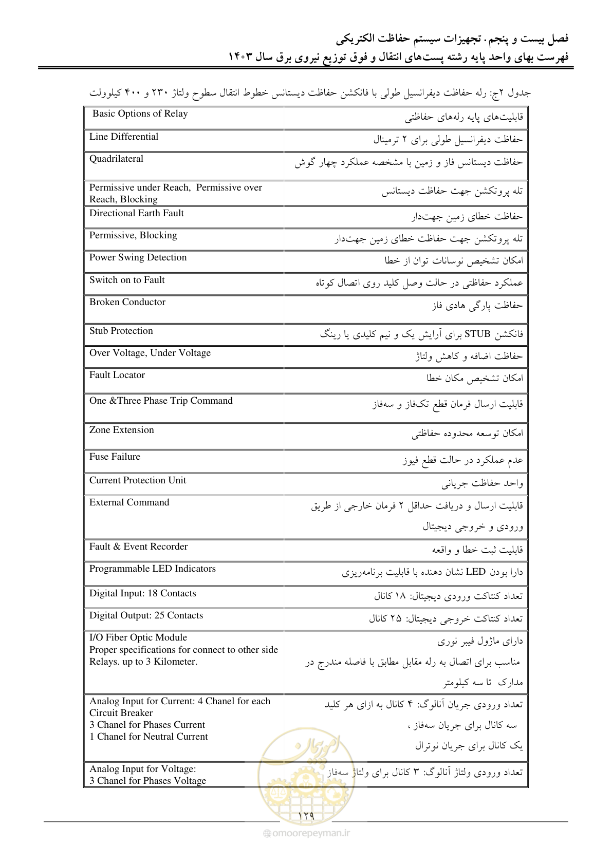 صفحه 132 از 219