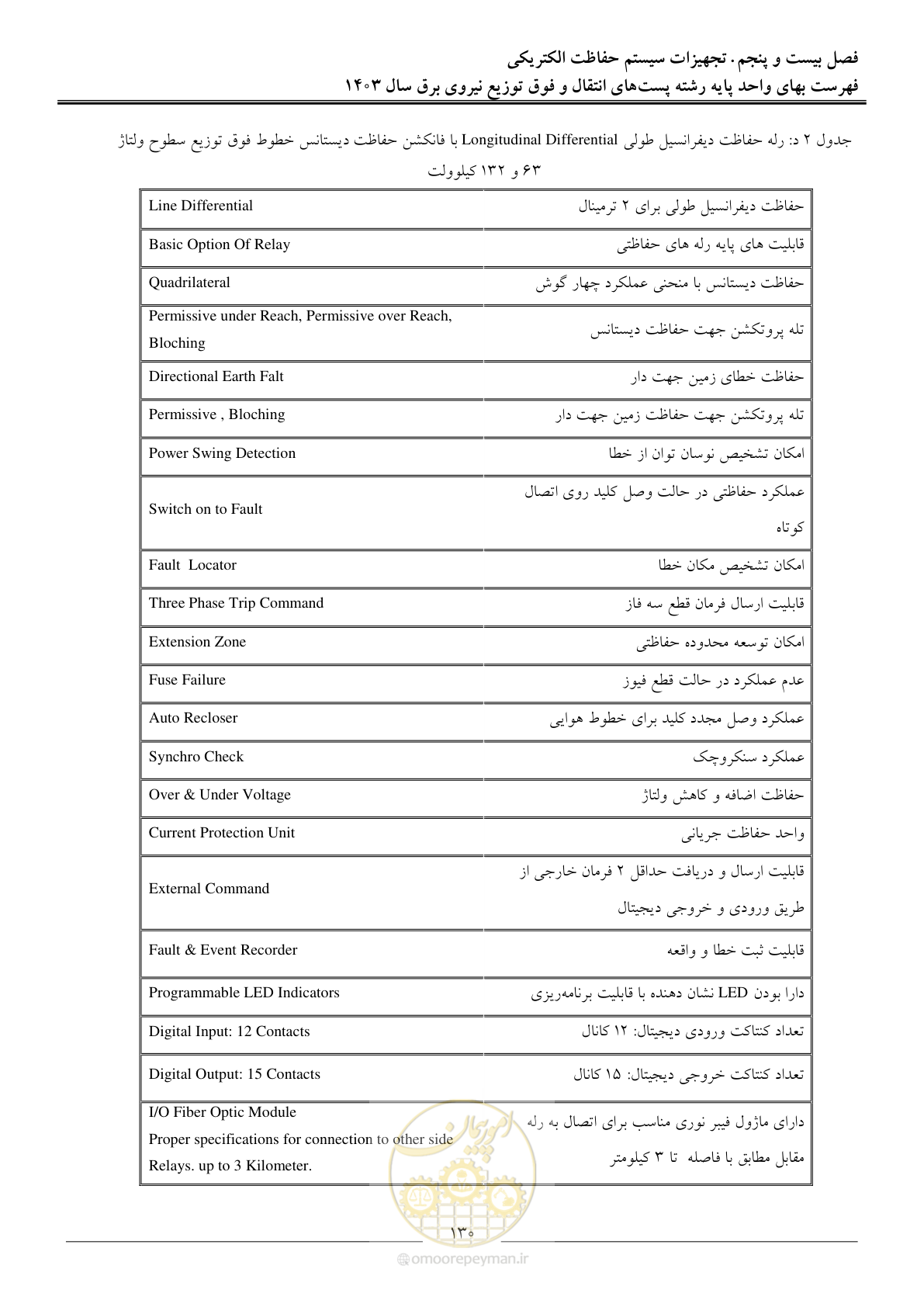 صفحه 133 از 219