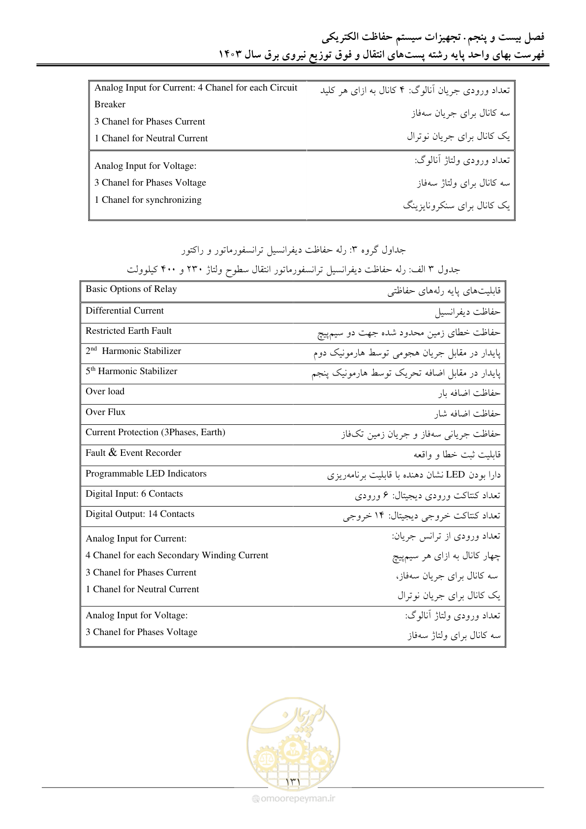 صفحه 134 از 219