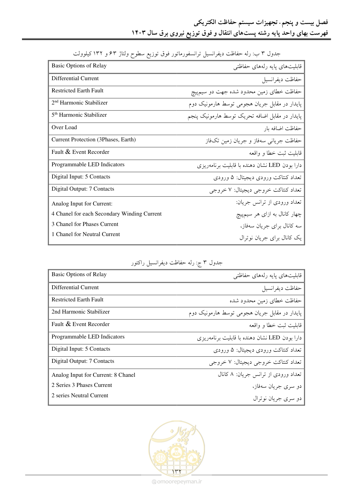 صفحه 135 از 219