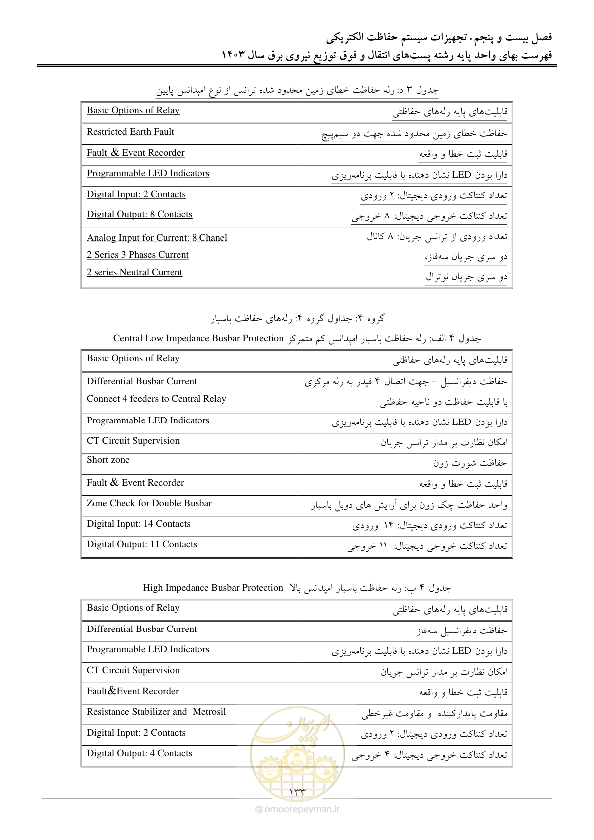 صفحه 136 از 219
