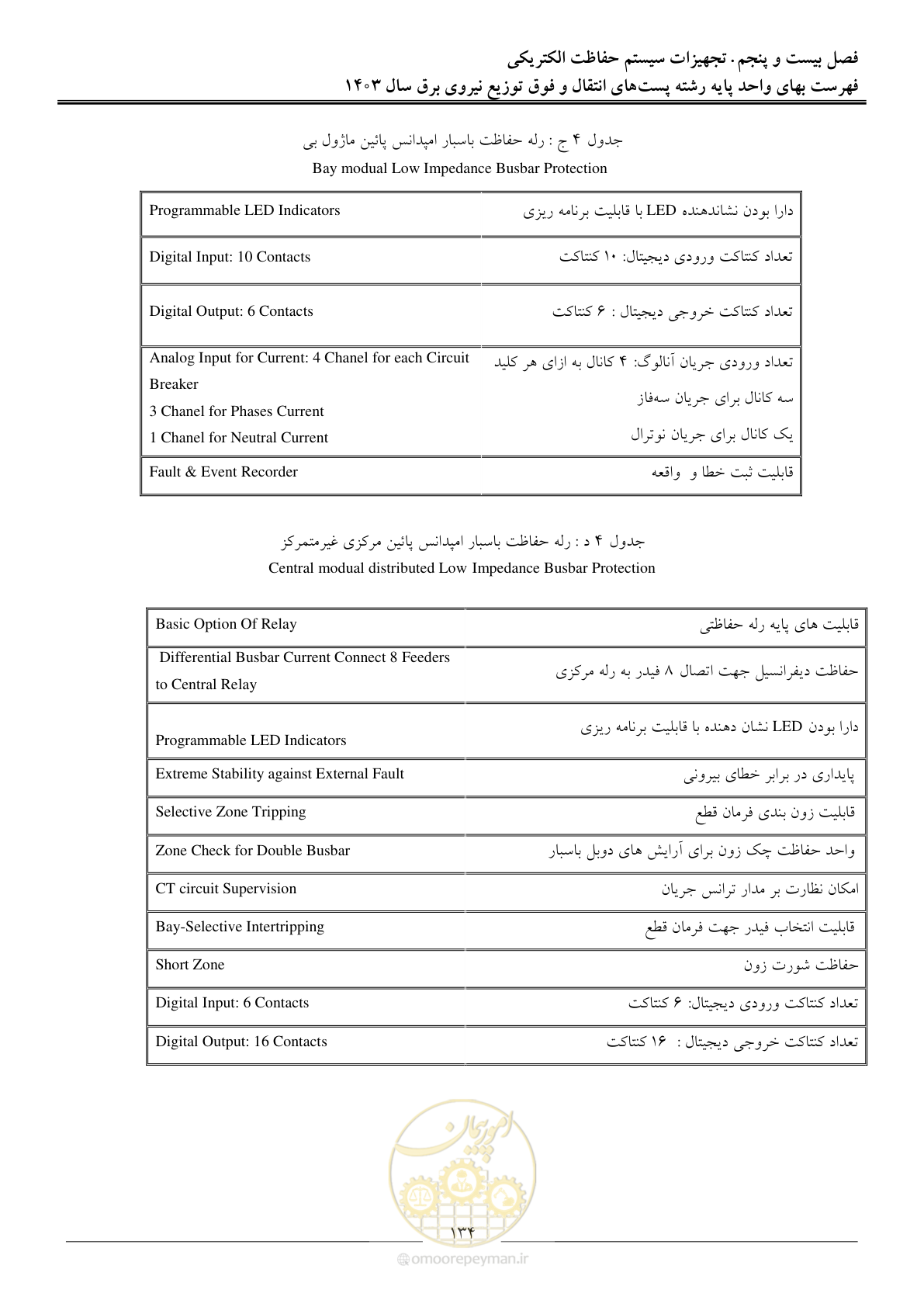 صفحه 137 از 219