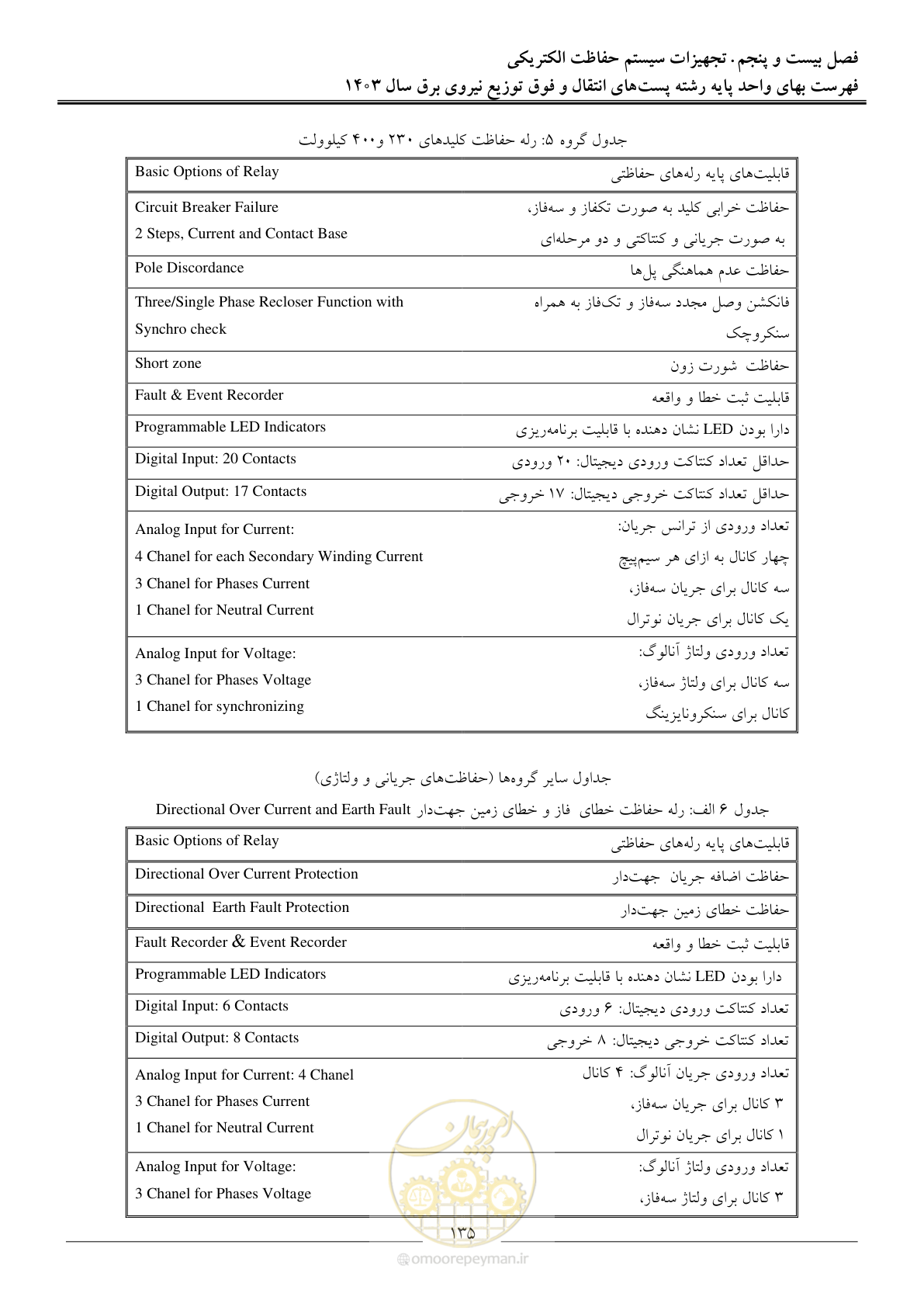 صفحه 138 از 219
