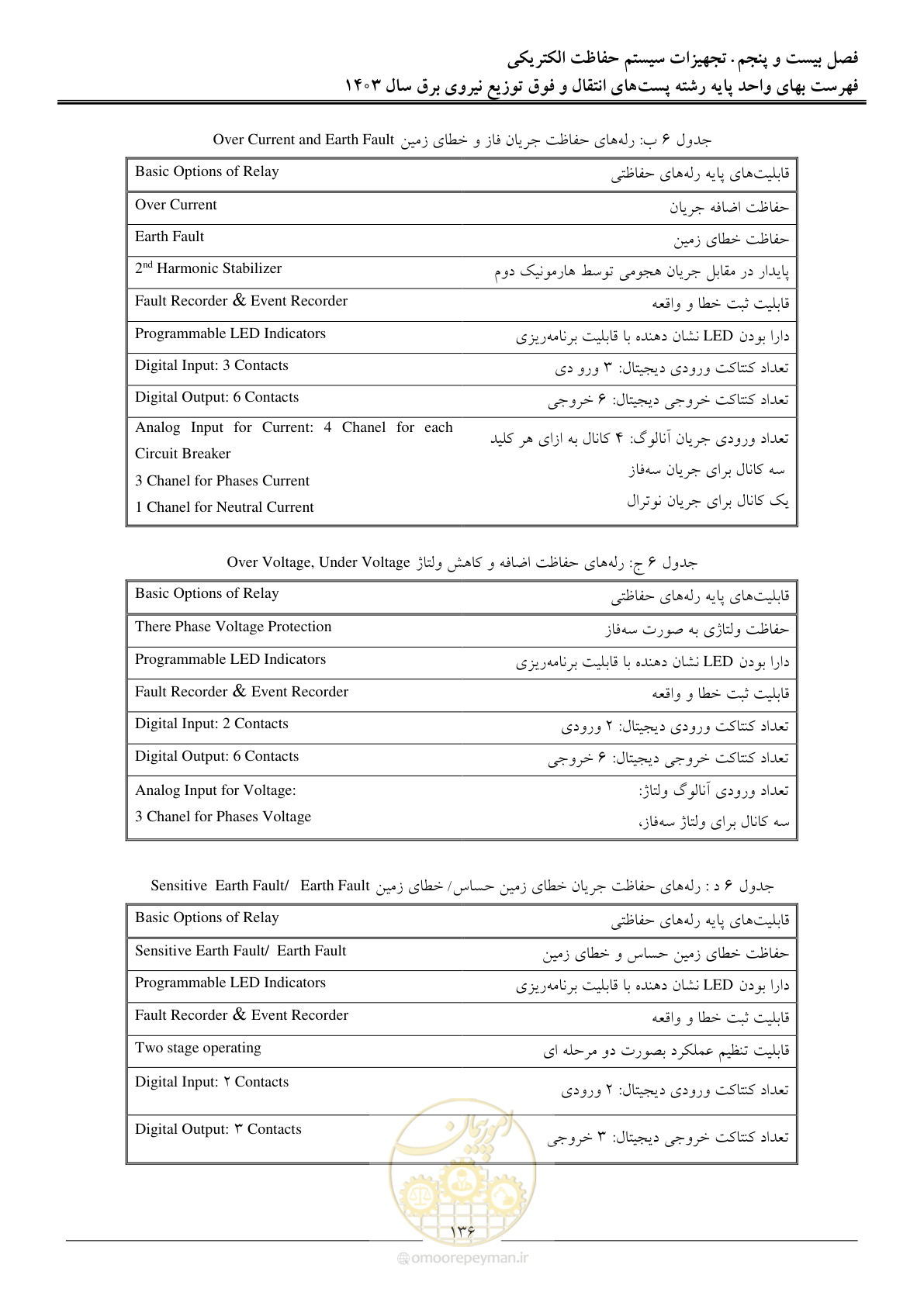 صفحه 139 از 219