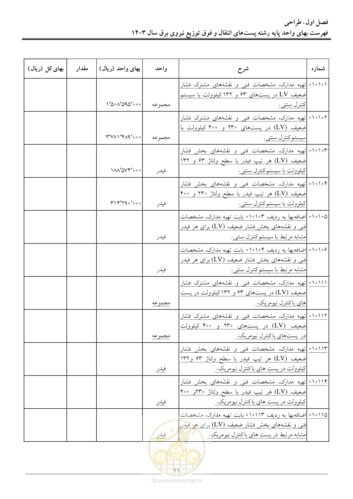 صفحه 14 از 219