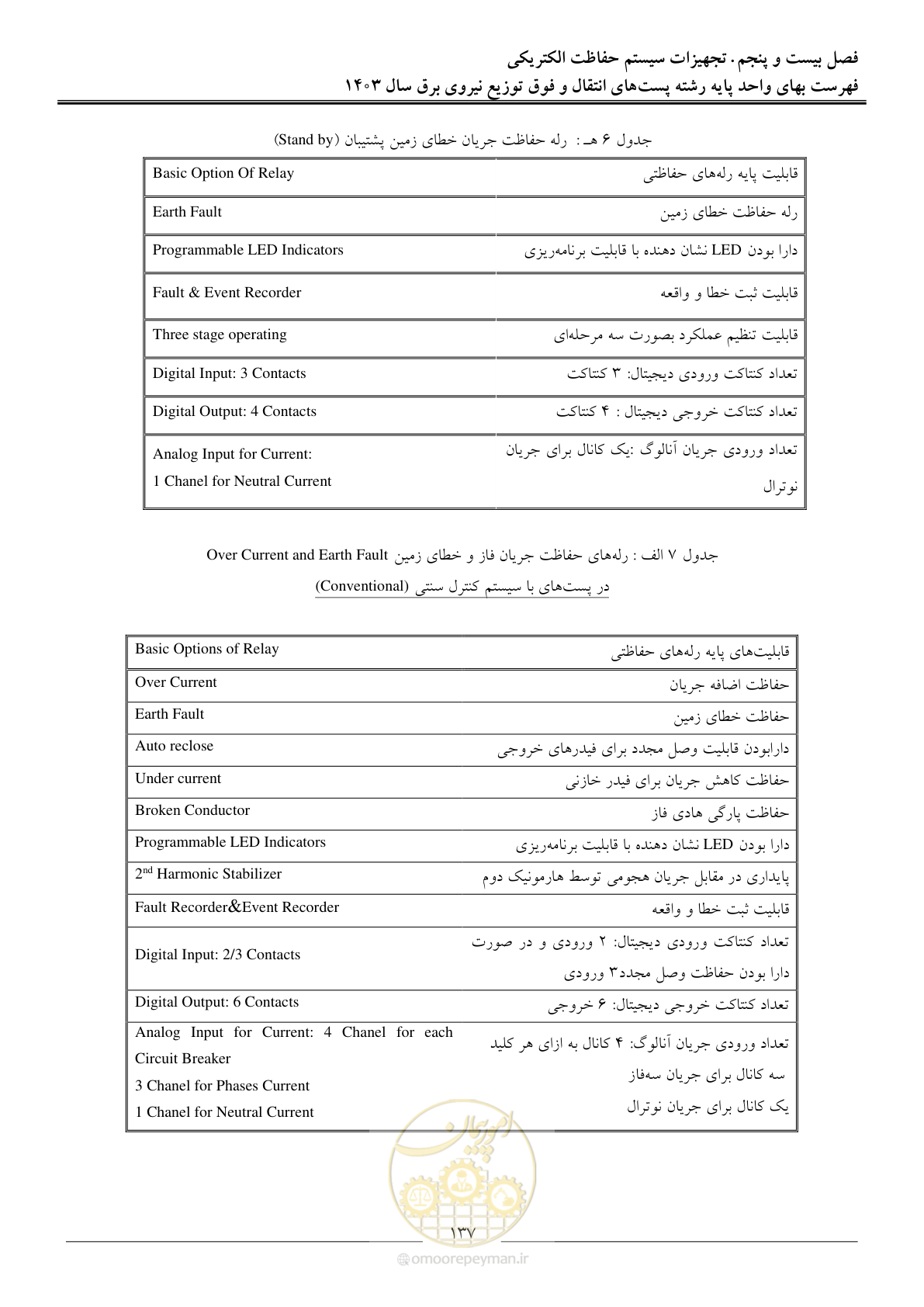 صفحه 140 از 219