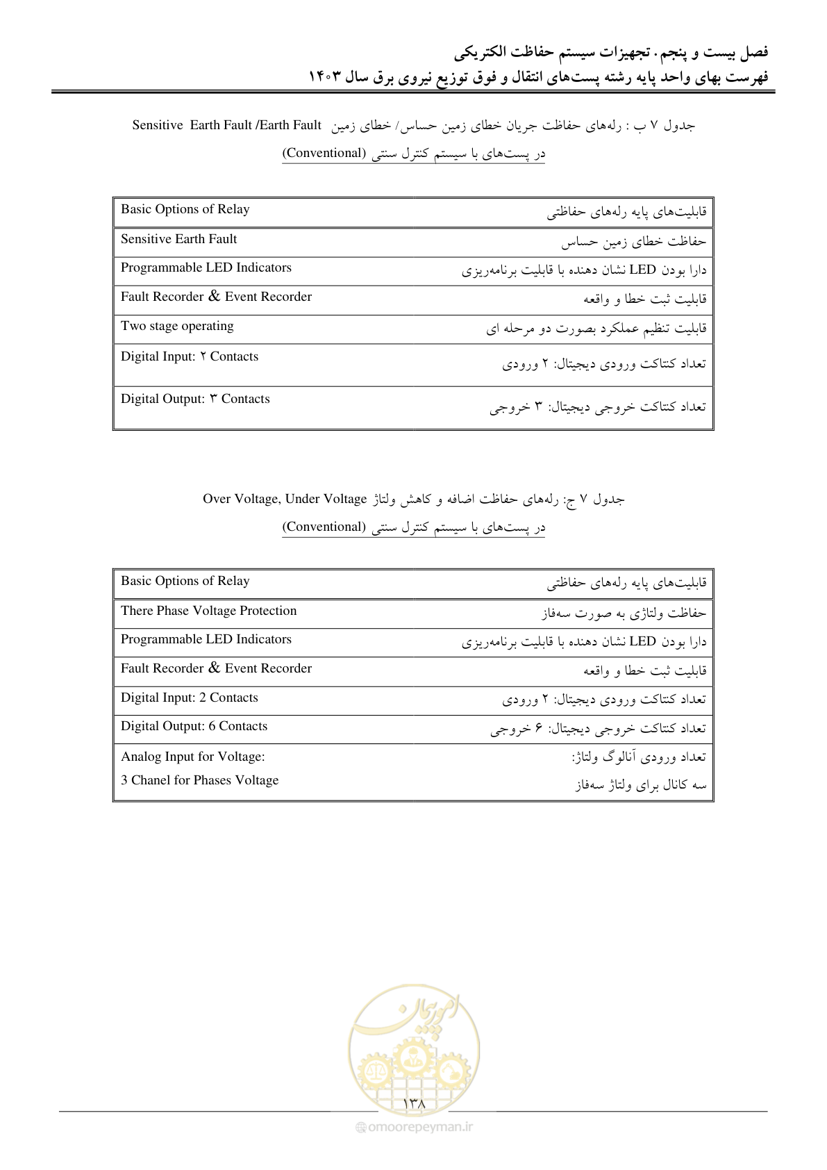 صفحه 141 از 219