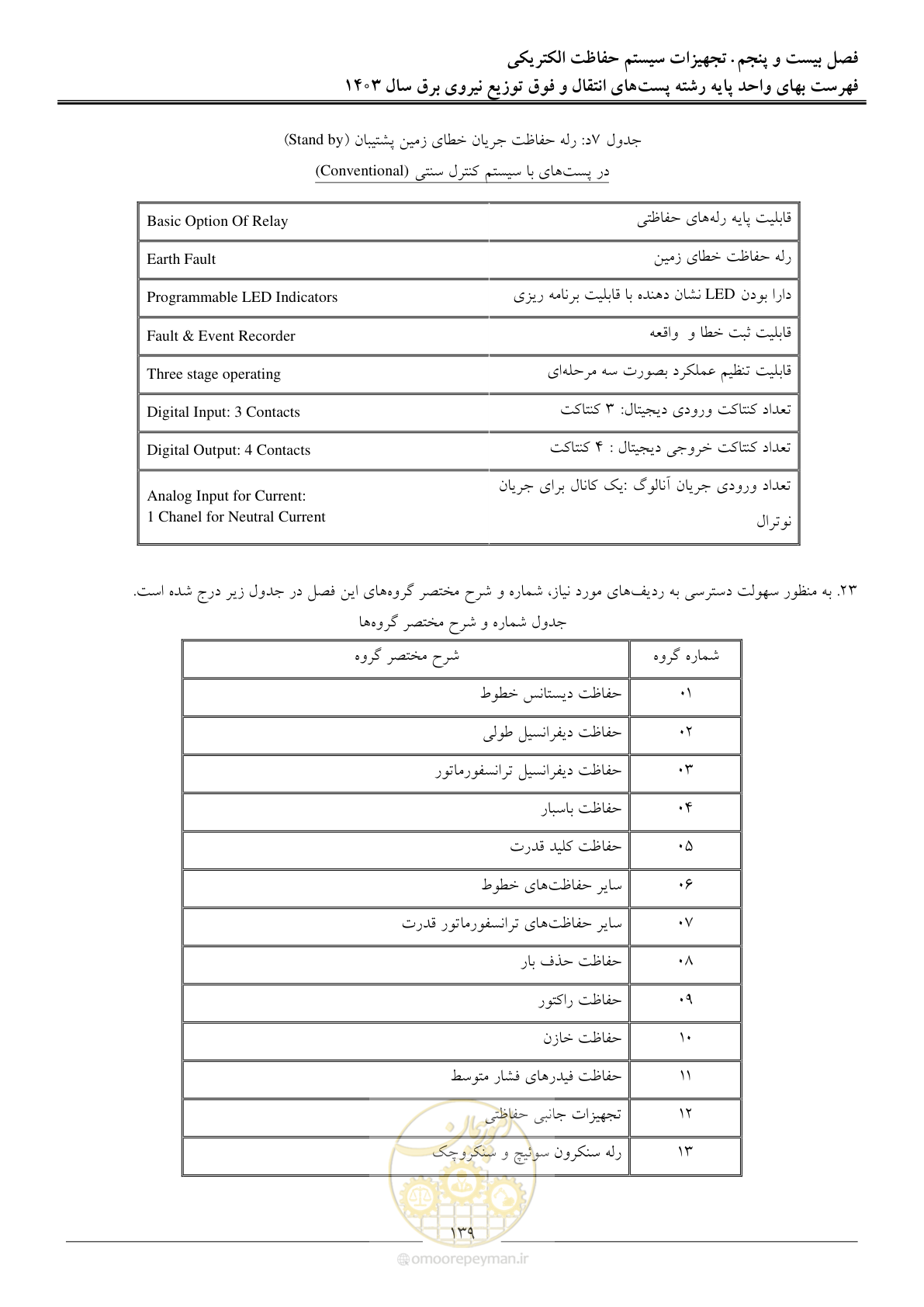 صفحه 142 از 219