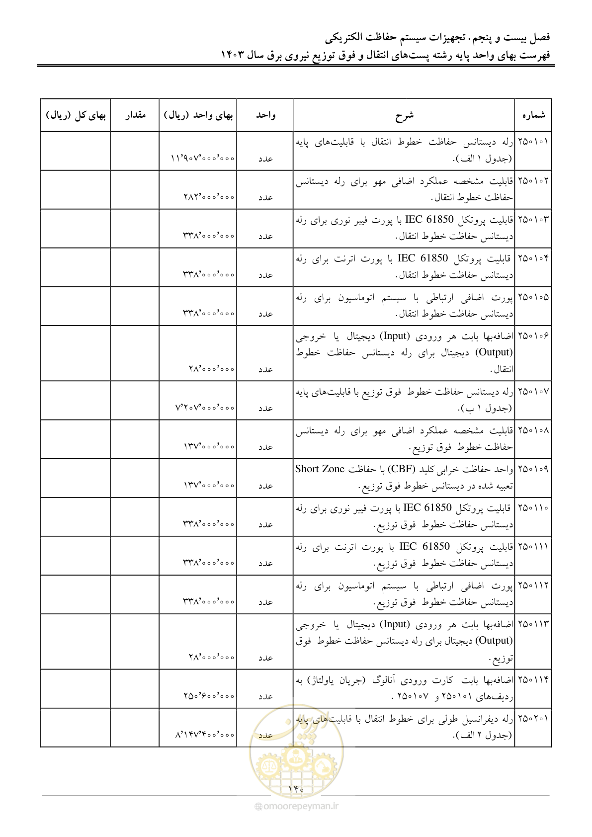 صفحه 143 از 219