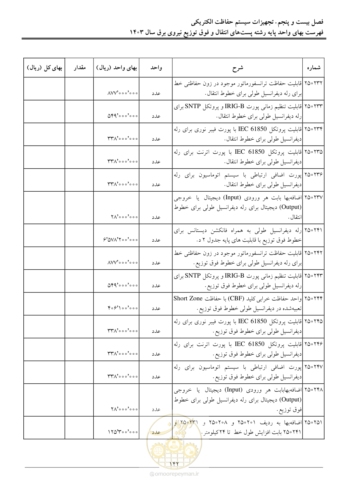صفحه 145 از 219