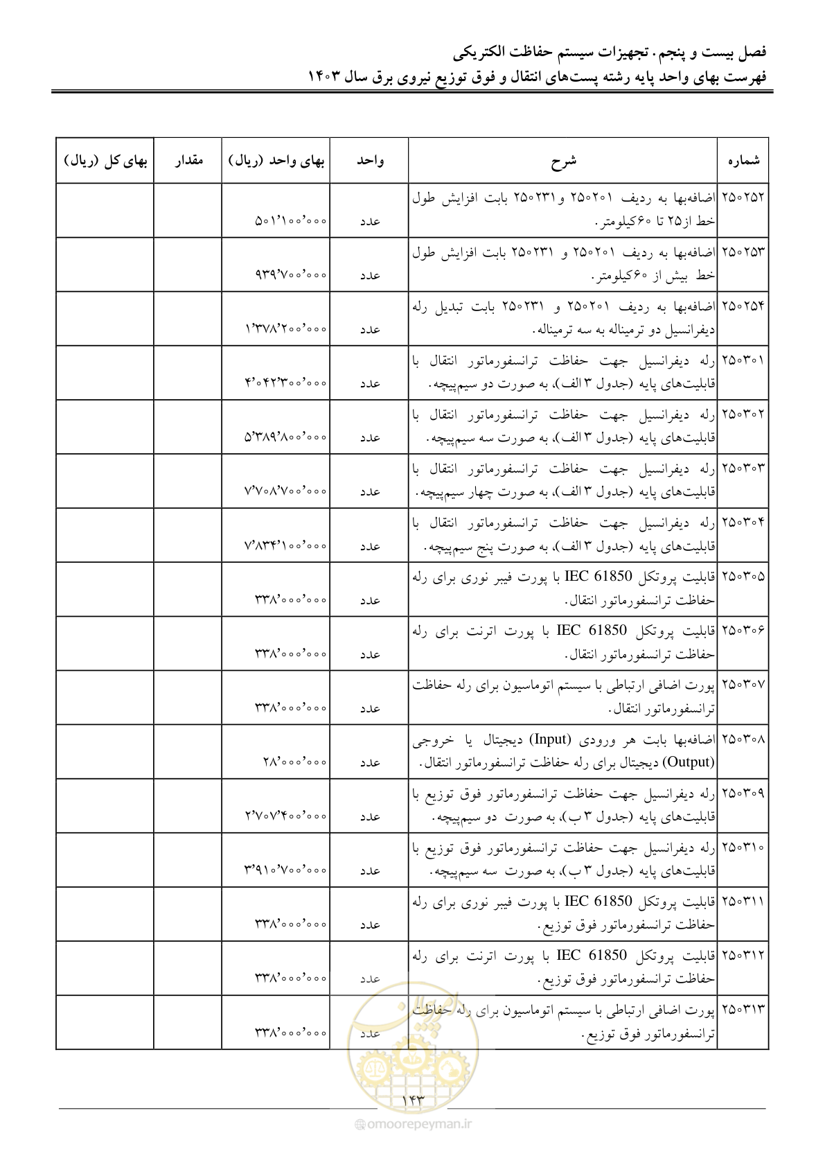 صفحه 146 از 219
