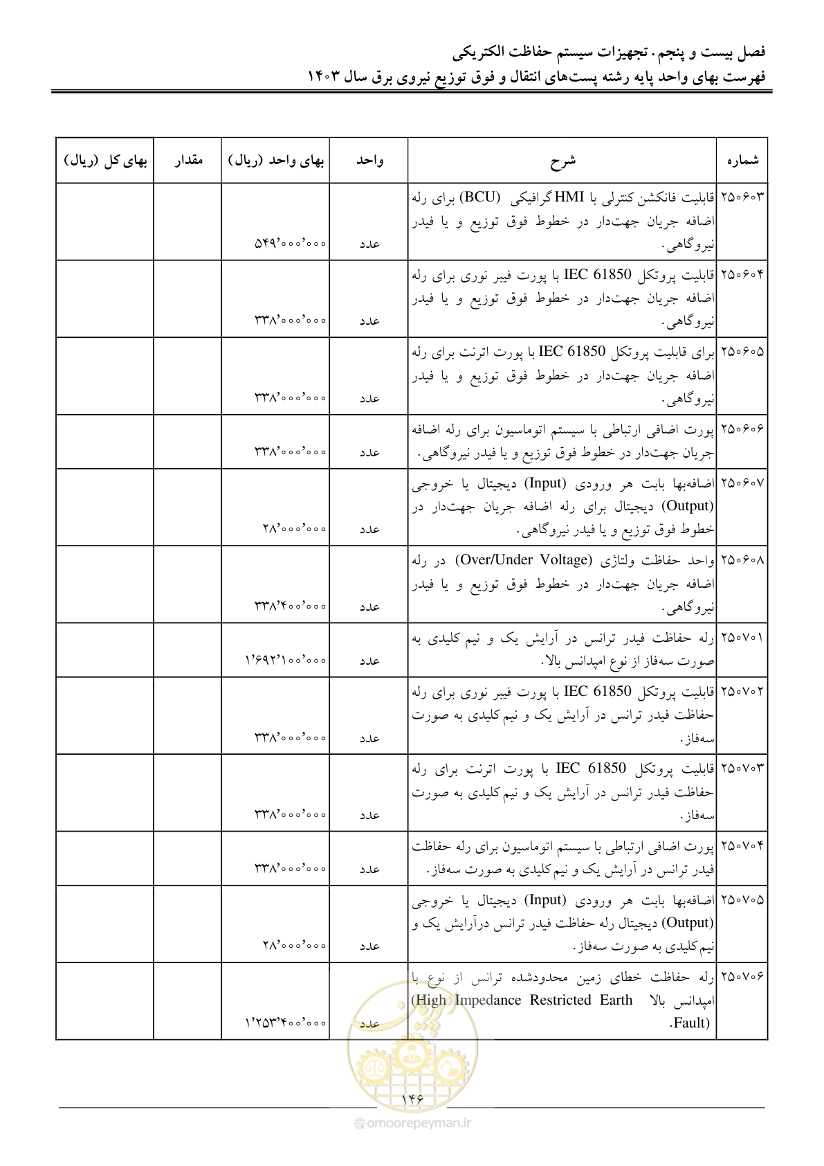 صفحه 149 از 219