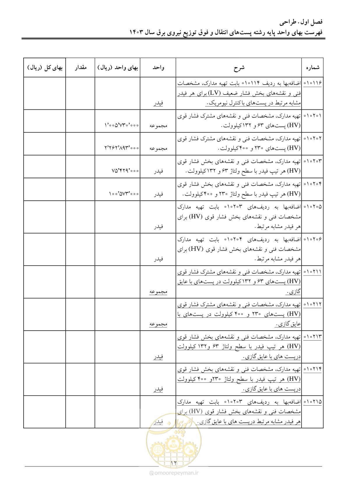 صفحه 15 از 219