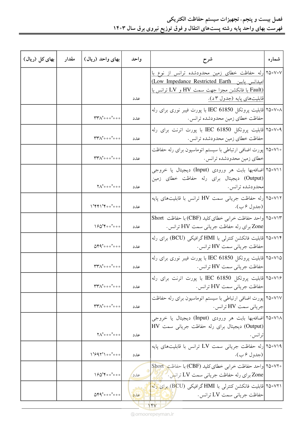 صفحه 150 از 219