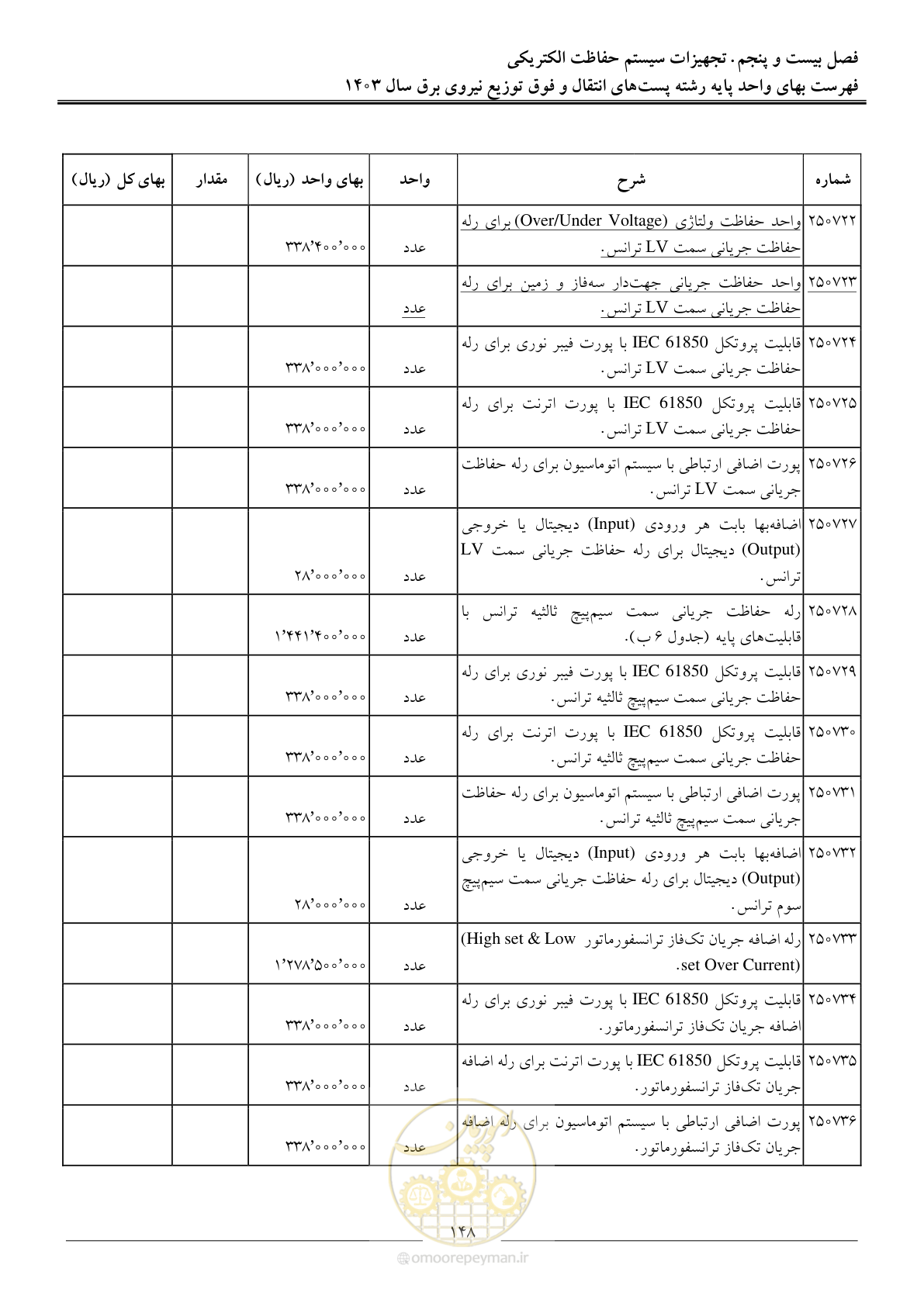 صفحه 151 از 219