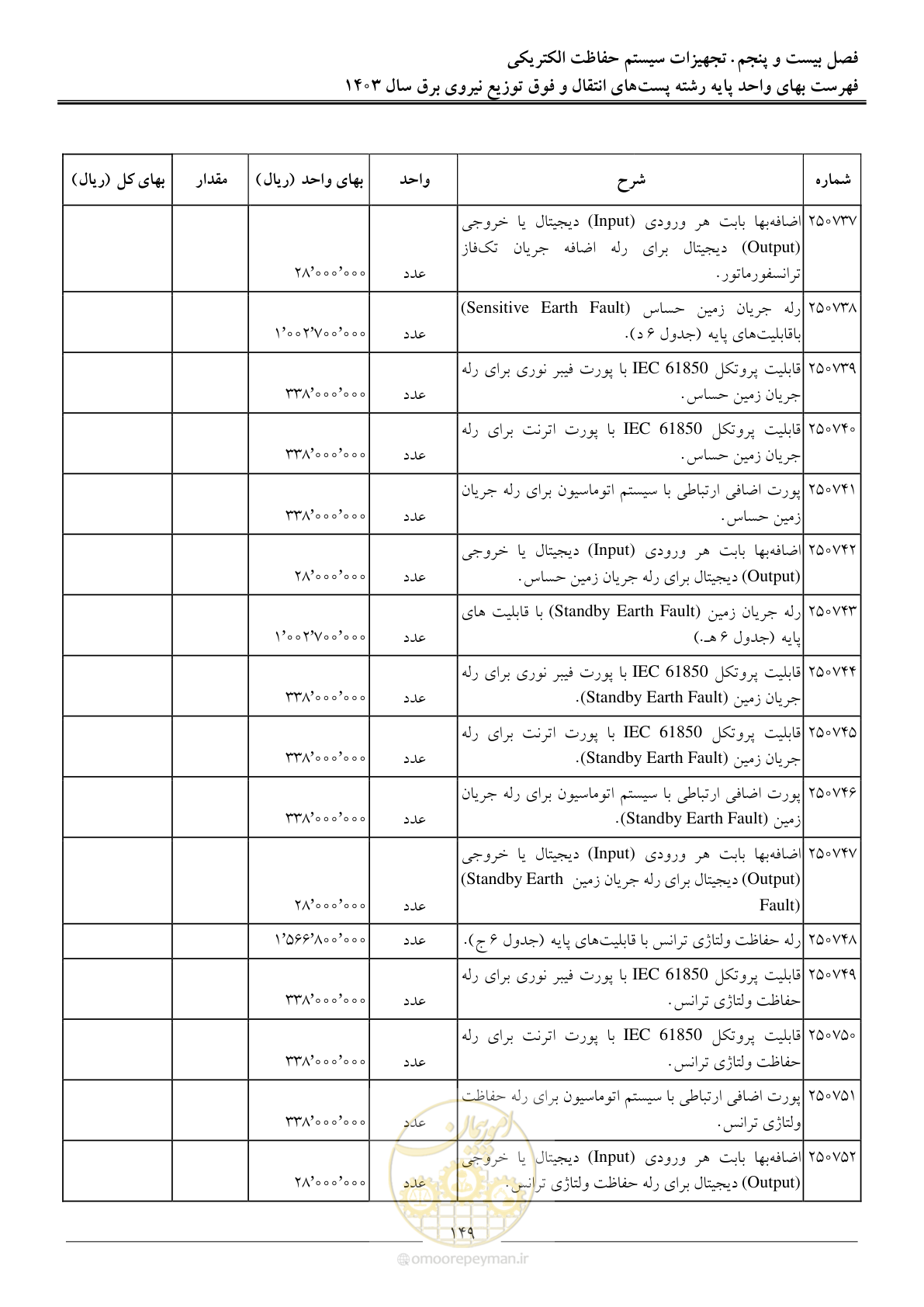صفحه 152 از 219