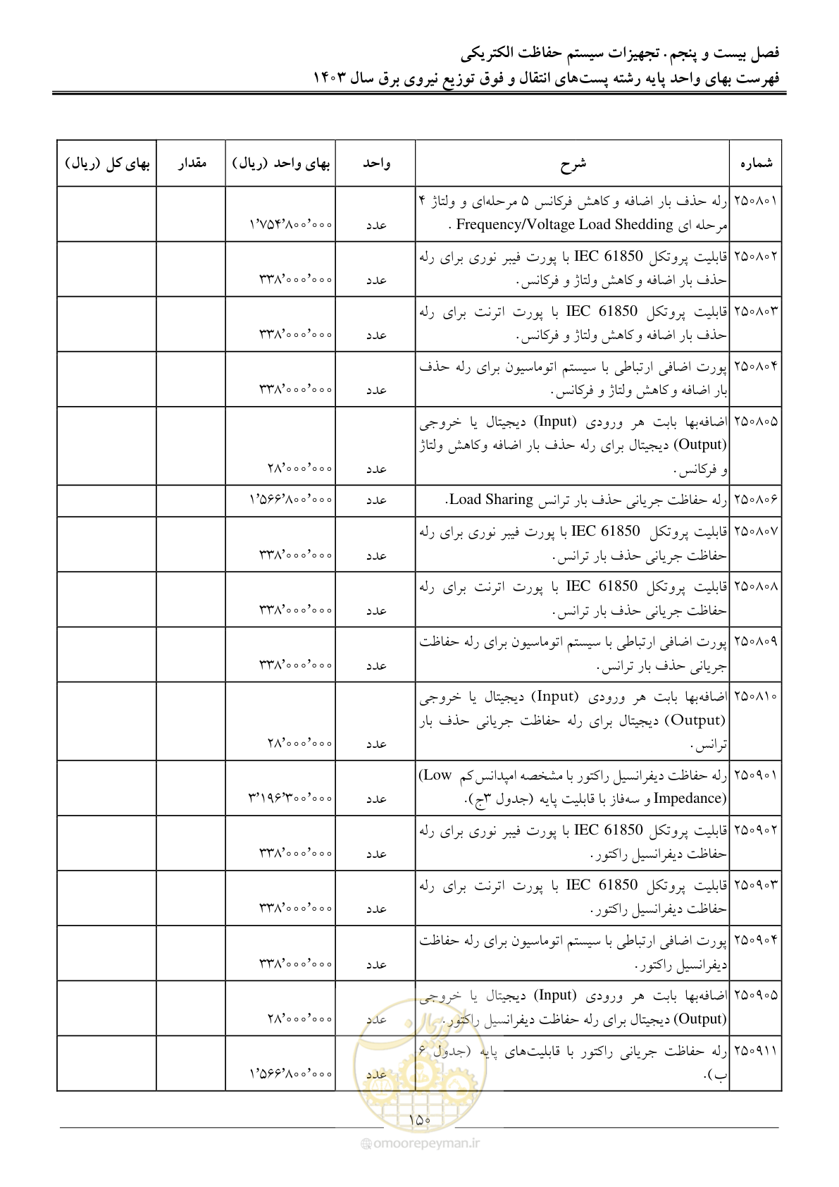 صفحه 153 از 219