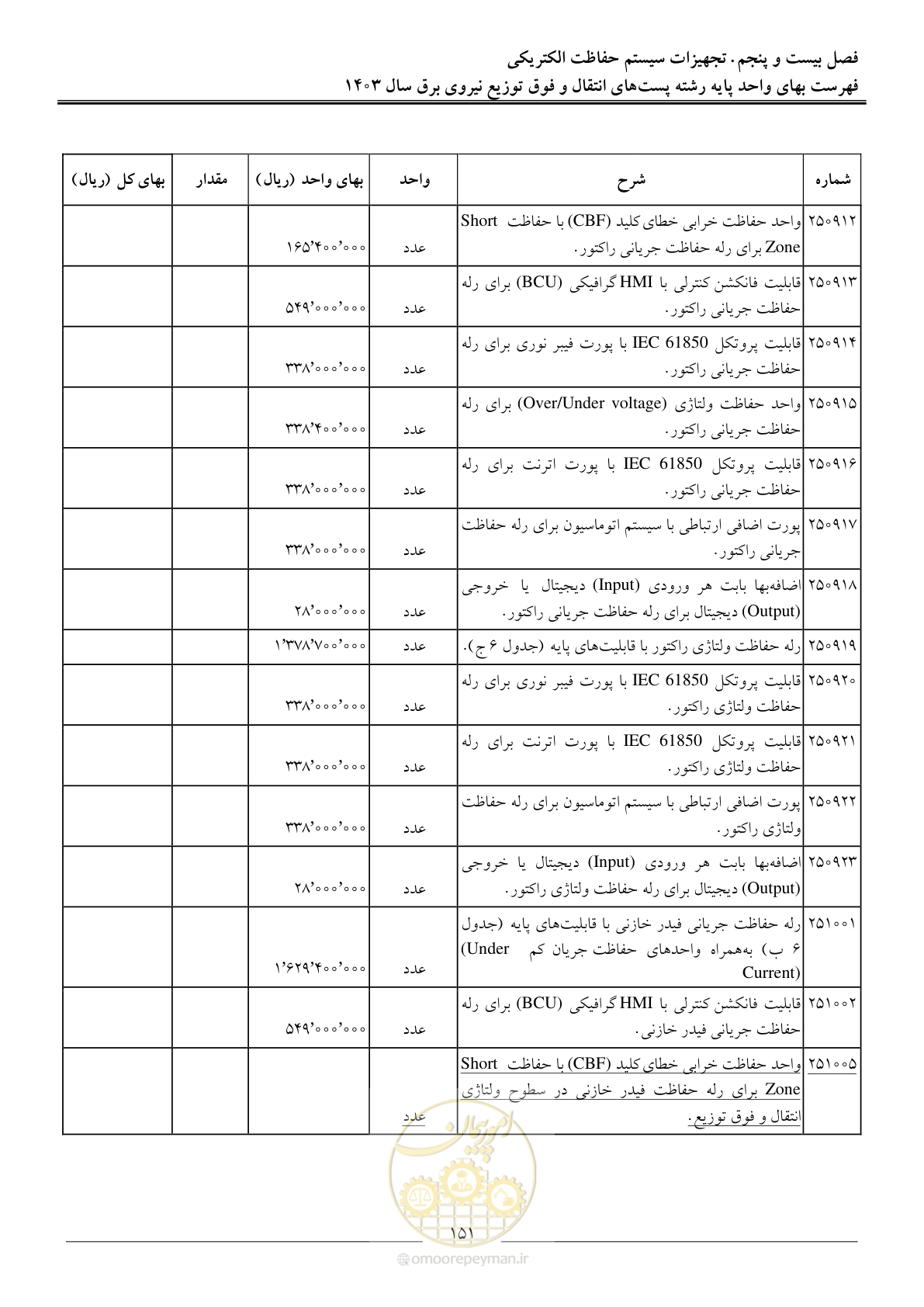 صفحه 154 از 219