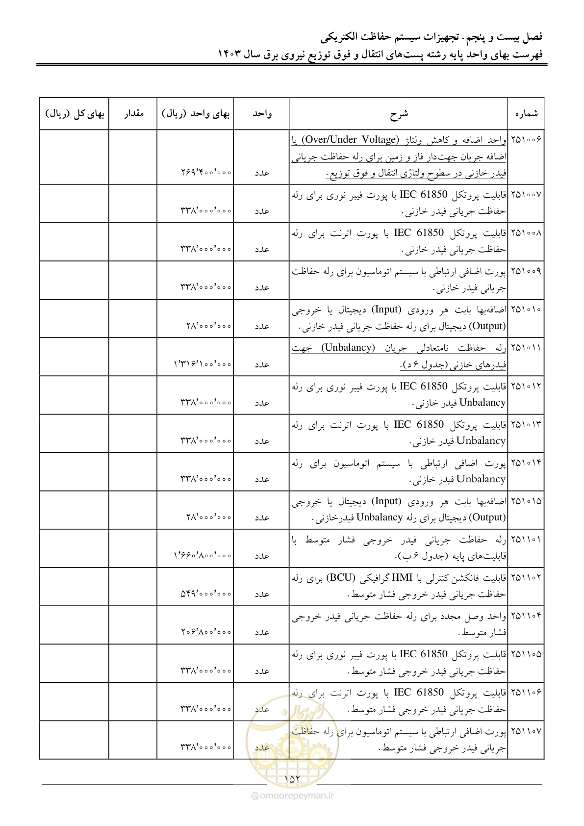 صفحه 155 از 219