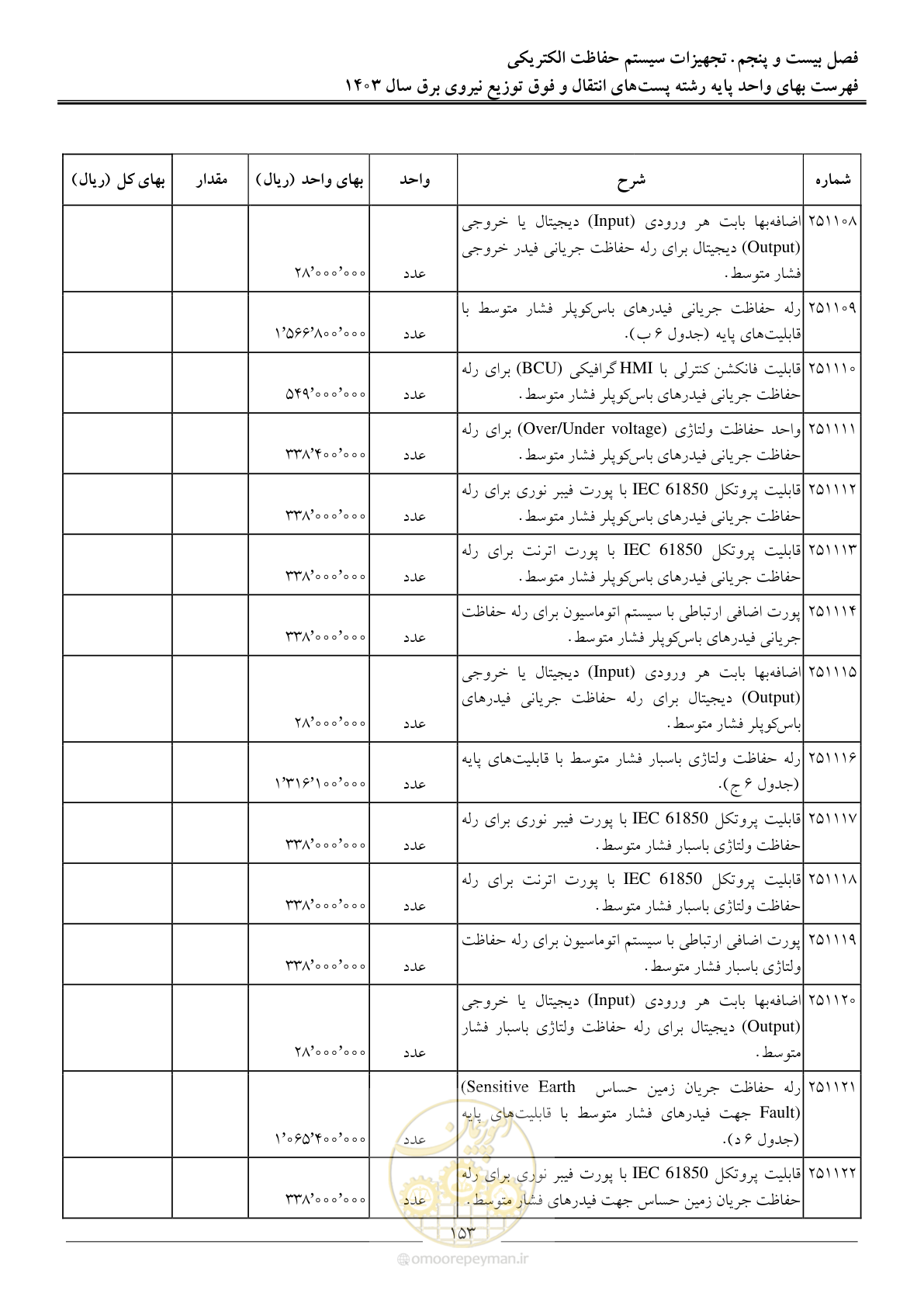 صفحه 156 از 219