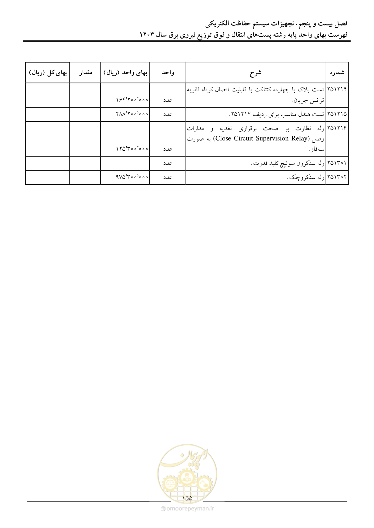 صفحه 158 از 219