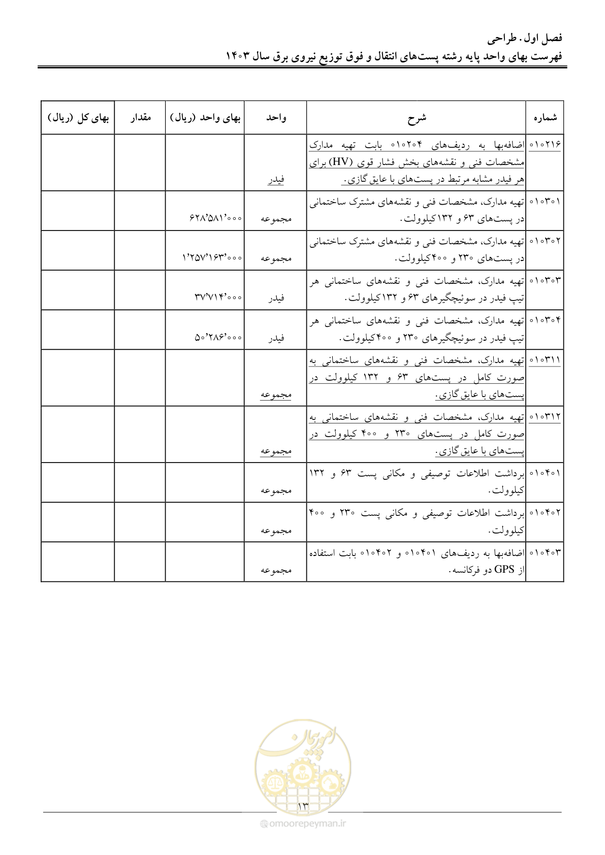 صفحه 16 از 219