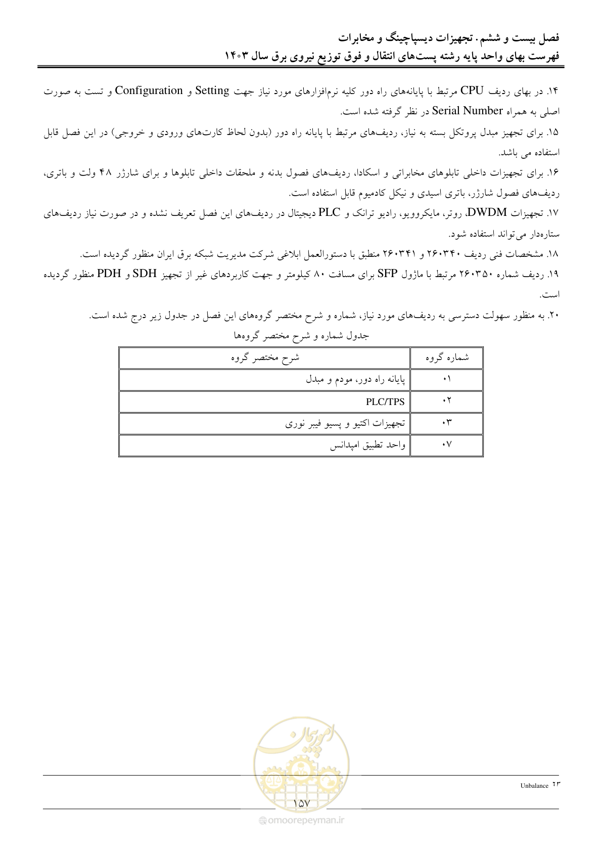 صفحه 160 از 219