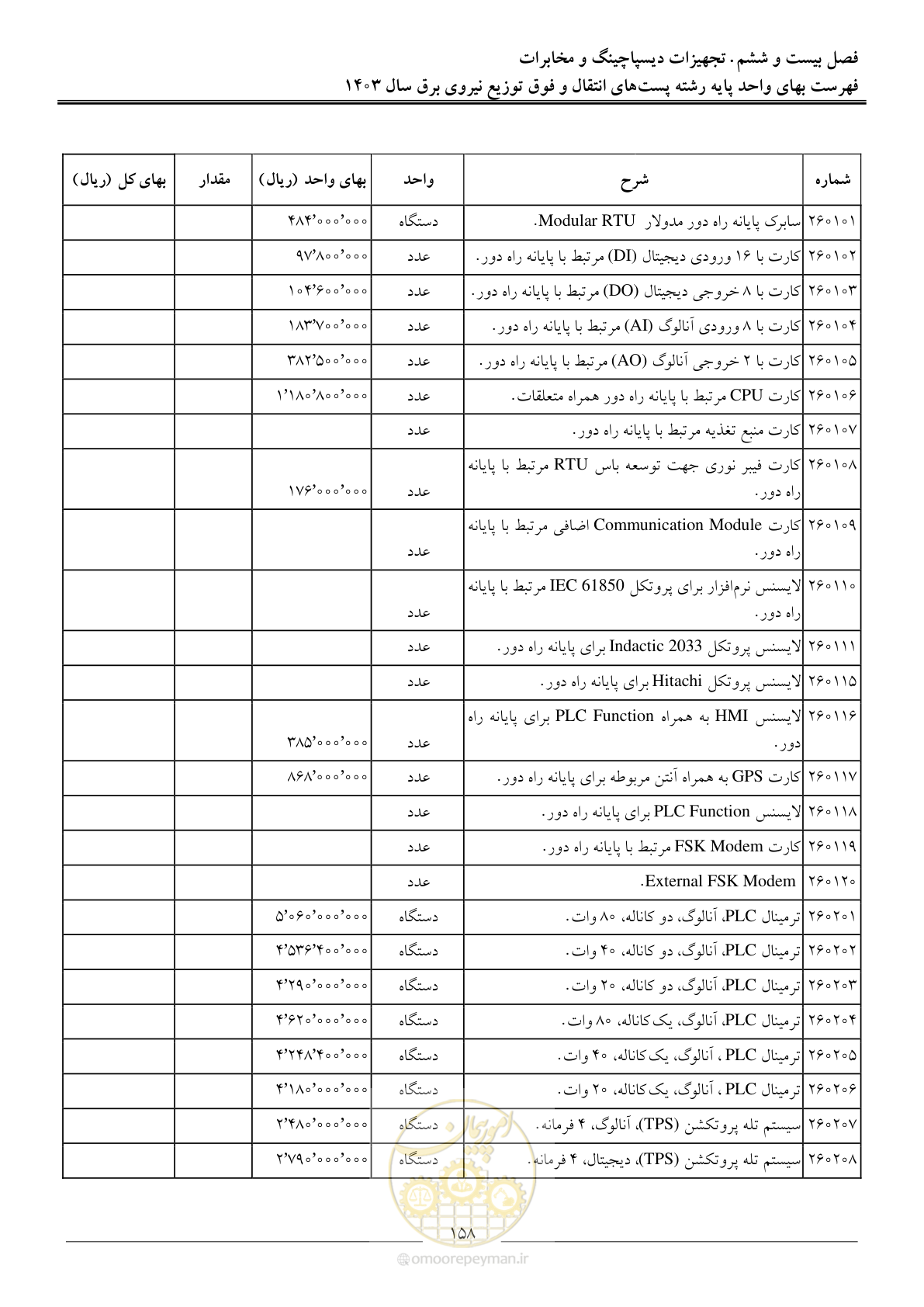صفحه 161 از 219