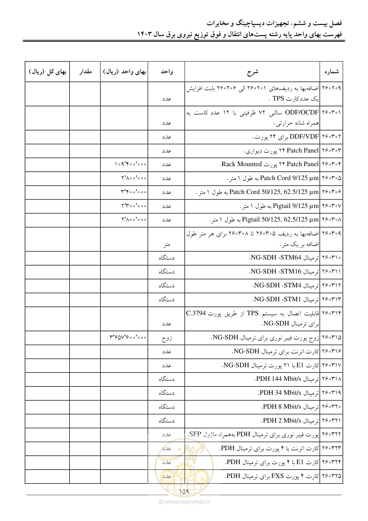 صفحه 162 از 219