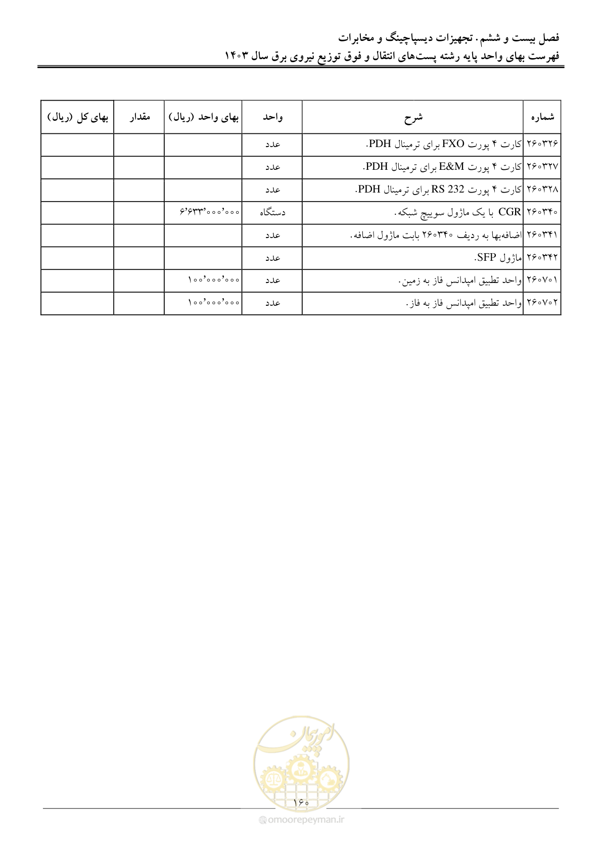 صفحه 163 از 219
