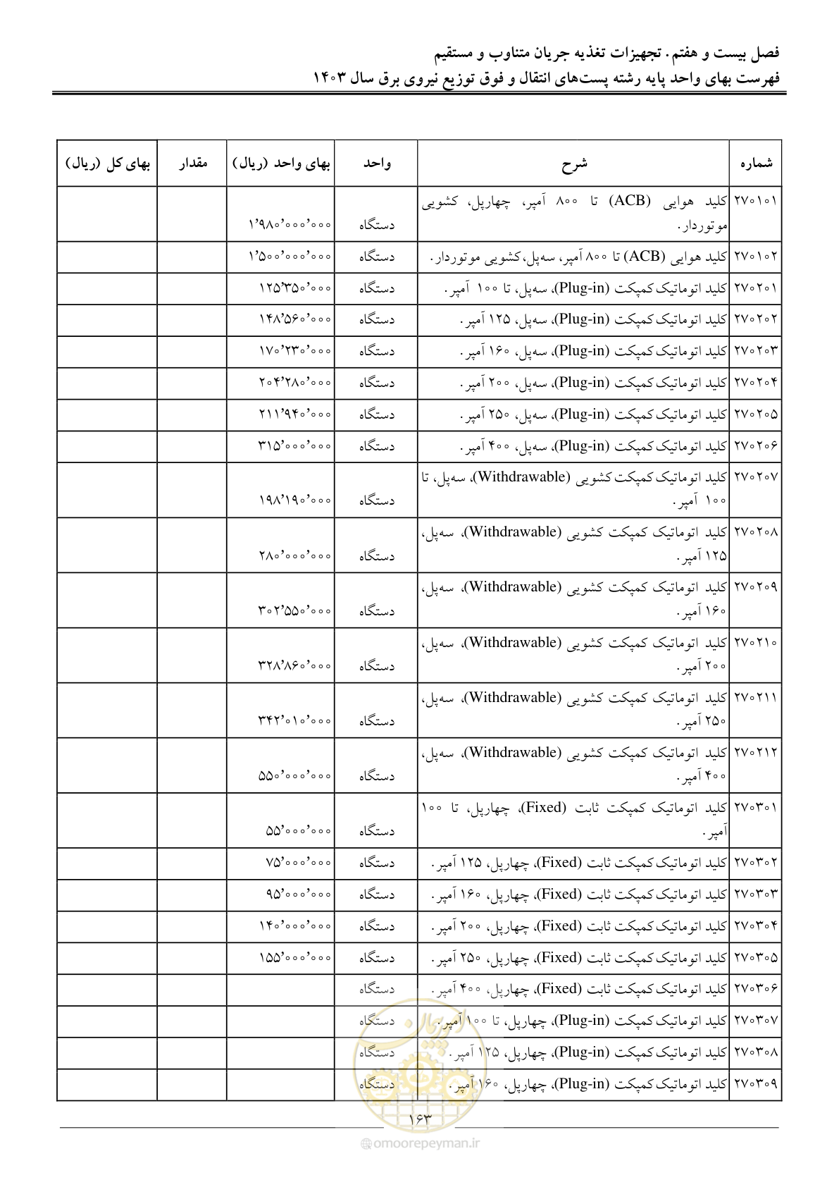 صفحه 166 از 219