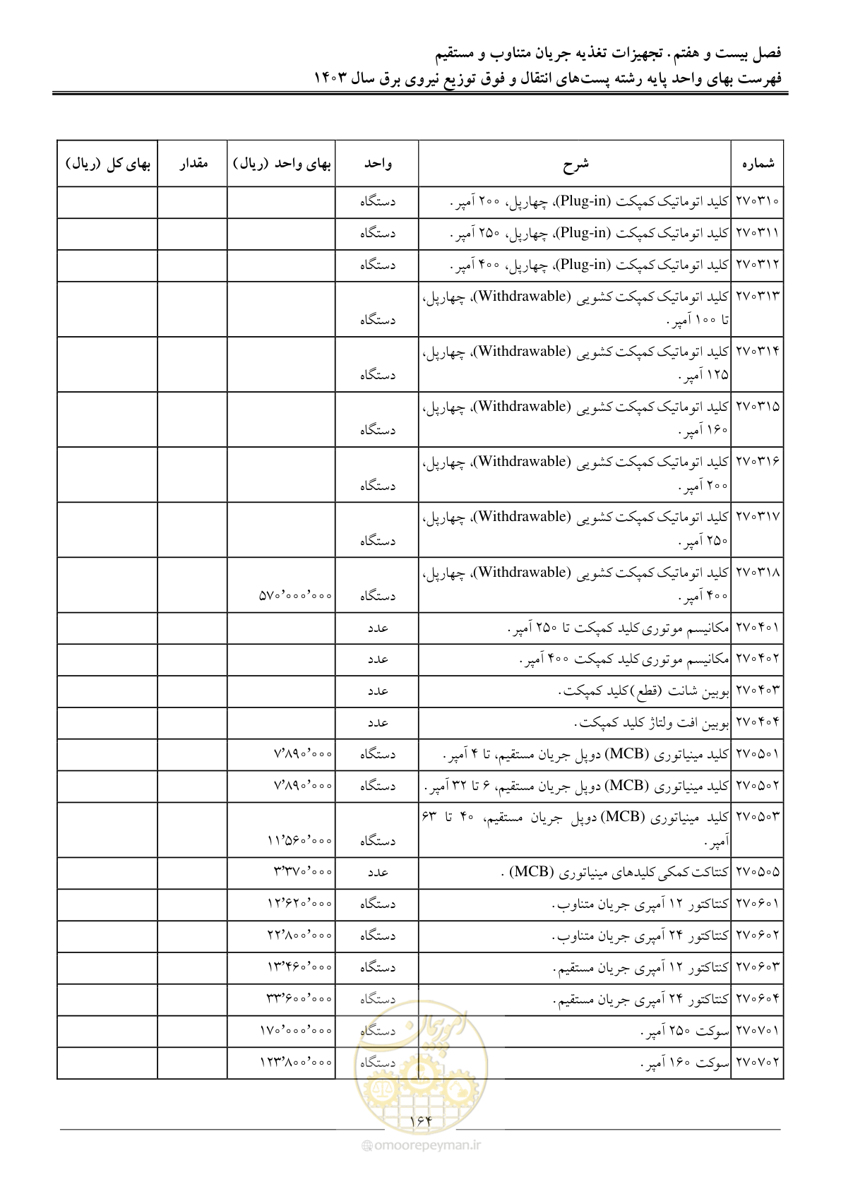 صفحه 167 از 219