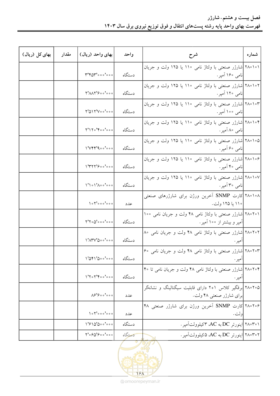 صفحه 171 از 219
