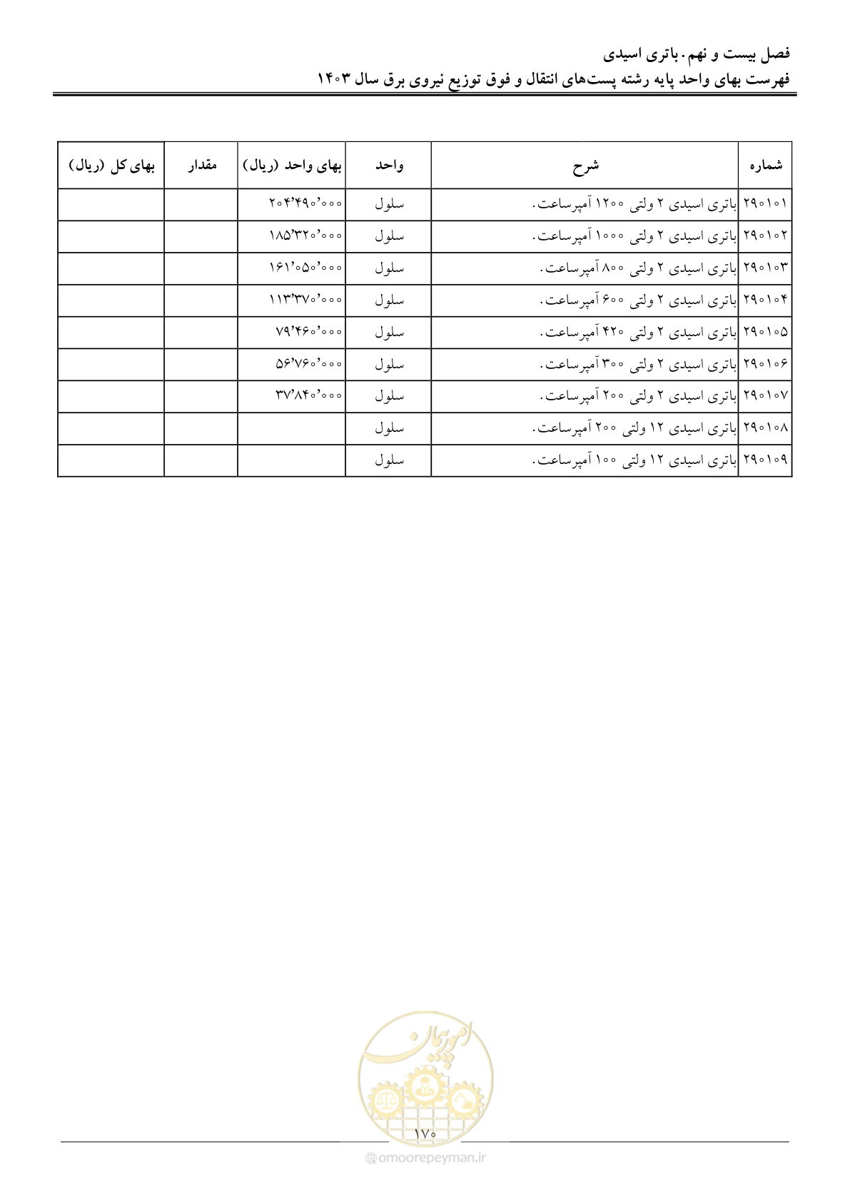 صفحه 173 از 219