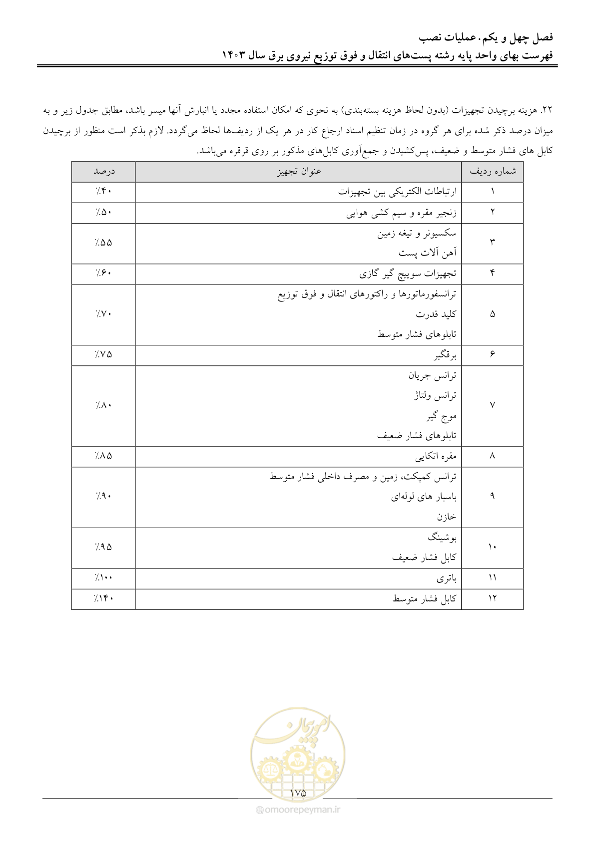 صفحه 178 از 219