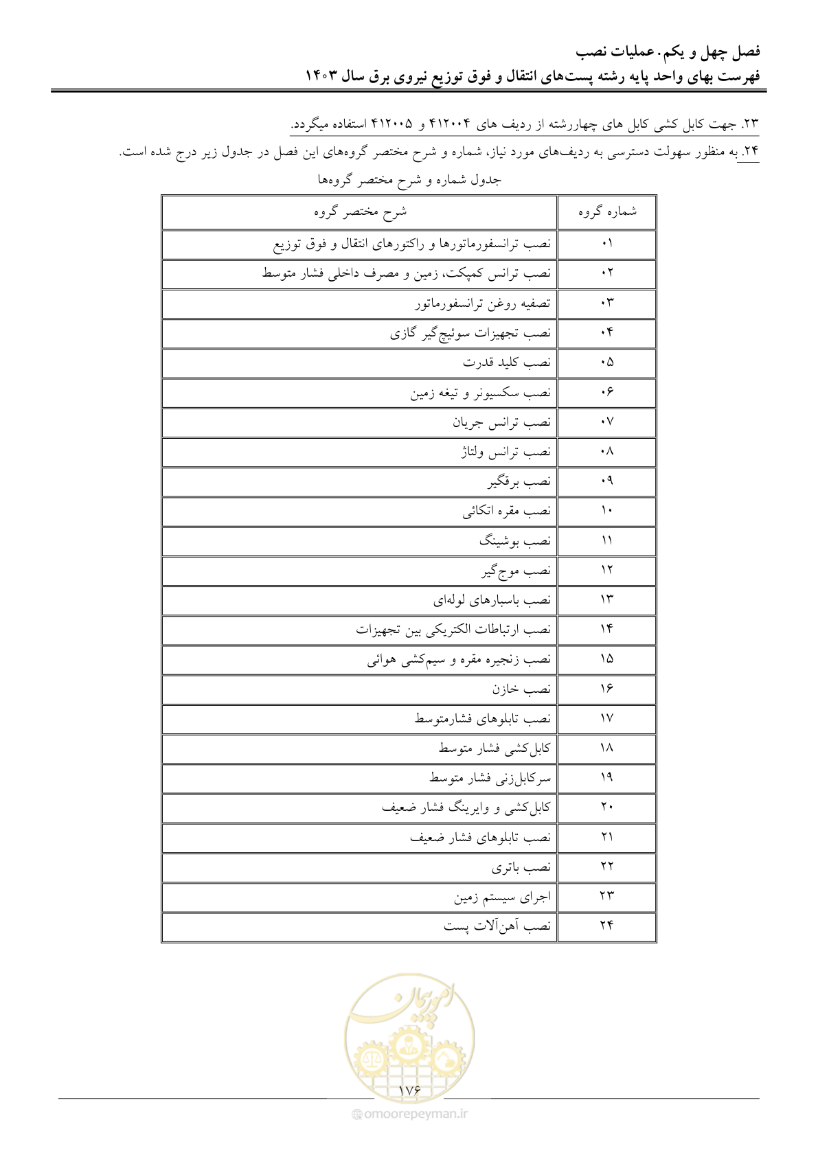 صفحه 179 از 219
