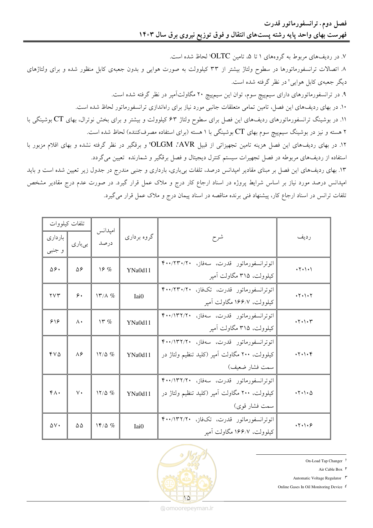صفحه 18 از 219