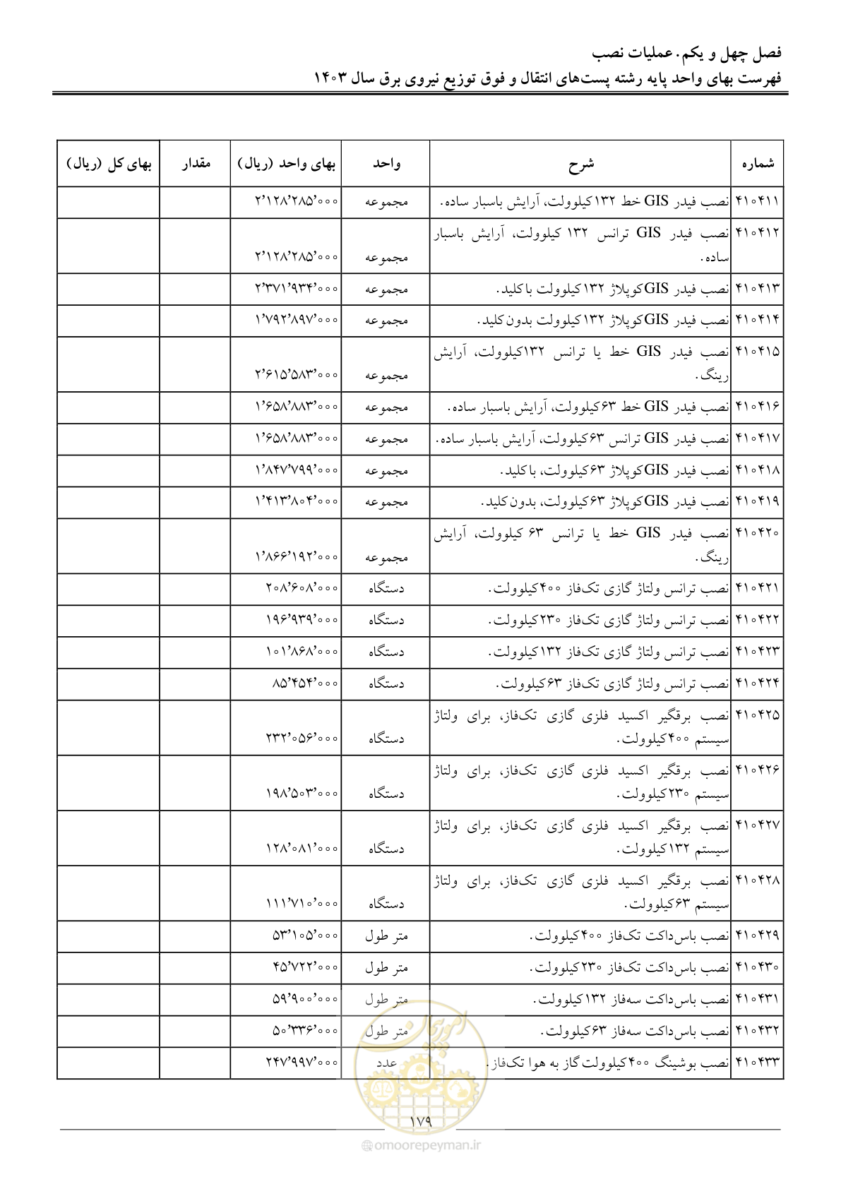 صفحه 182 از 219