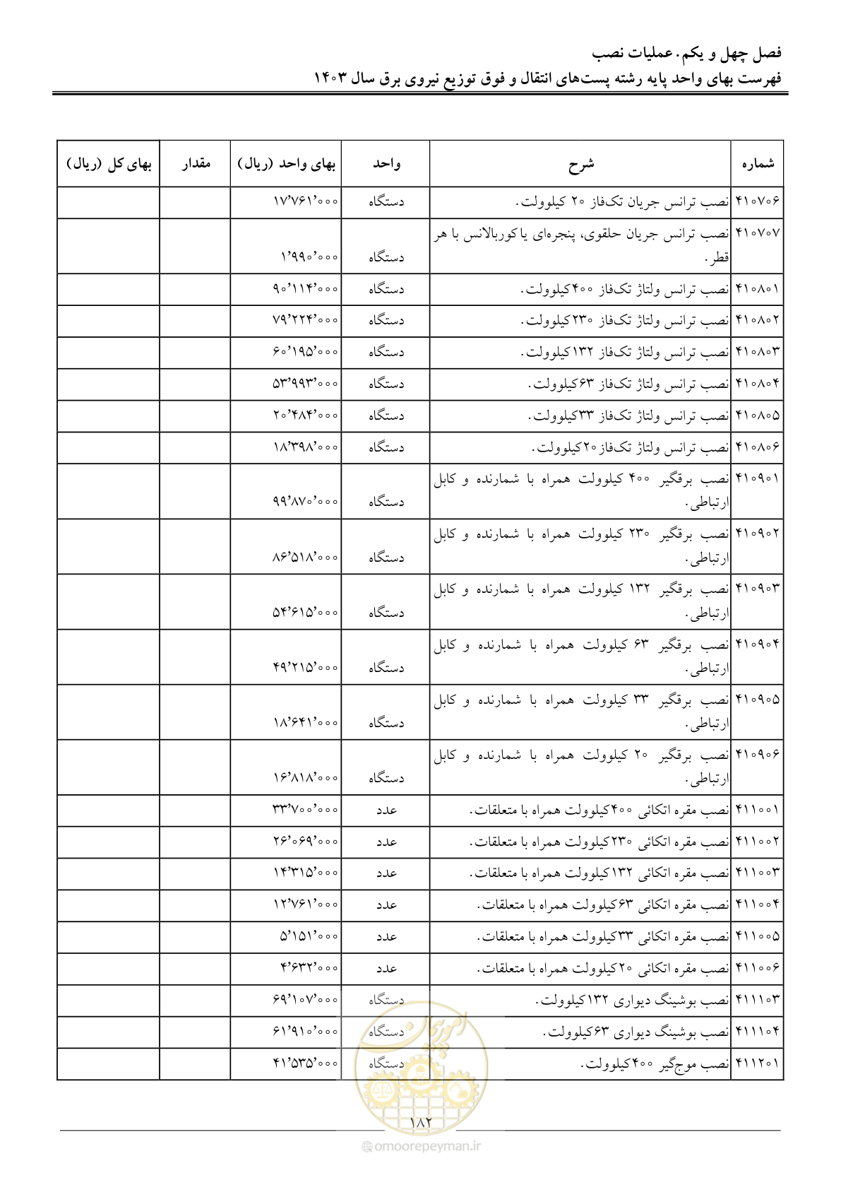 صفحه 185 از 219