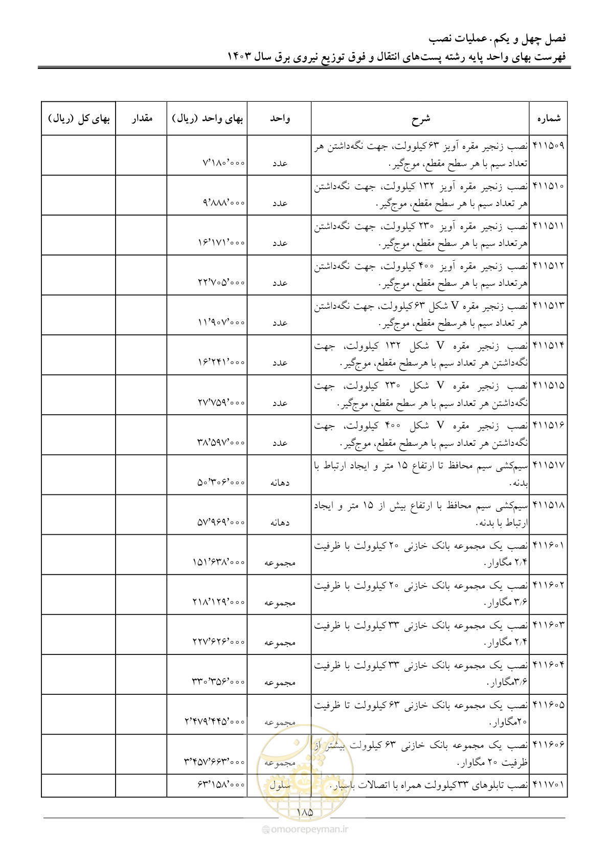 صفحه 188 از 219