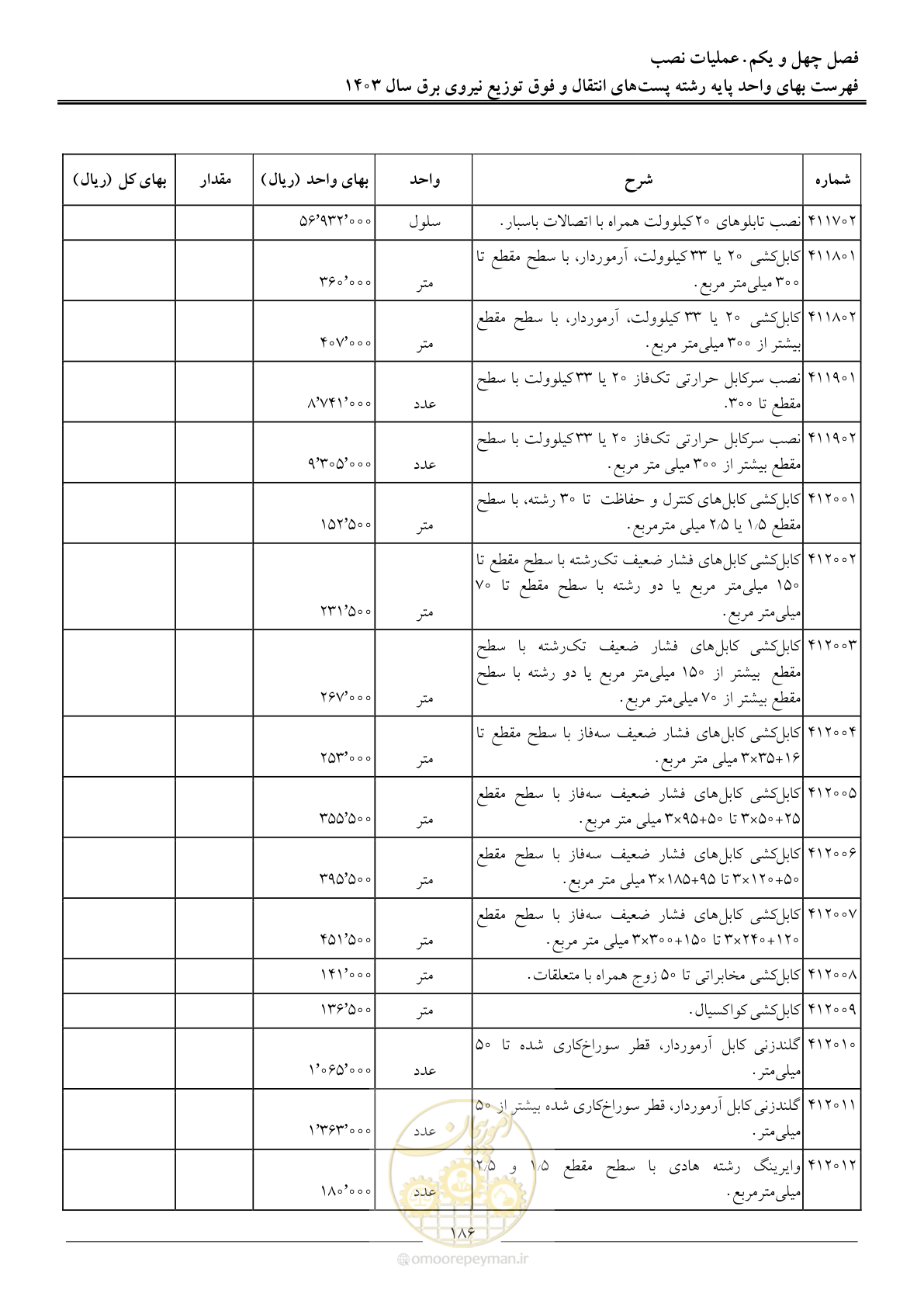 صفحه 189 از 219