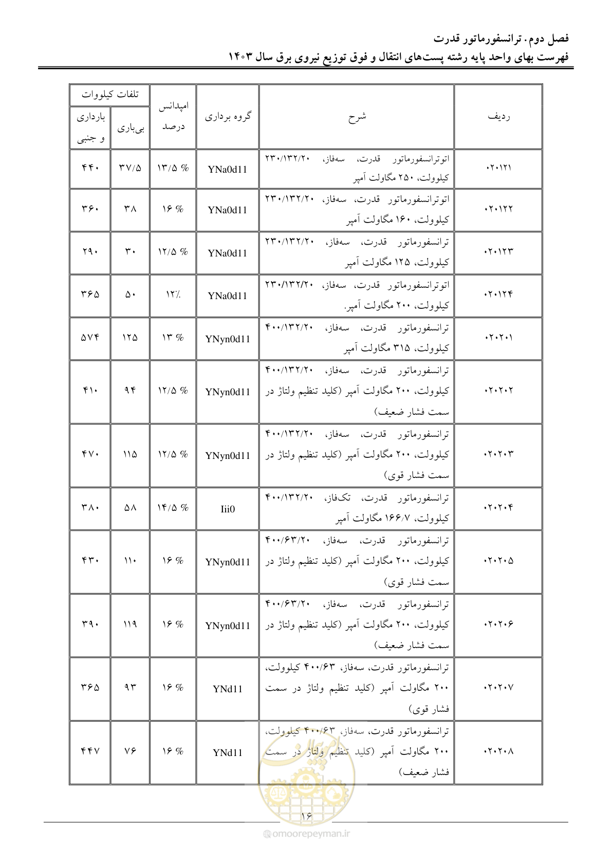 صفحه 19 از 219