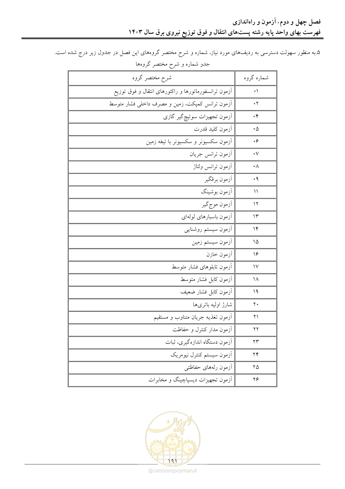 صفحه 194 از 219