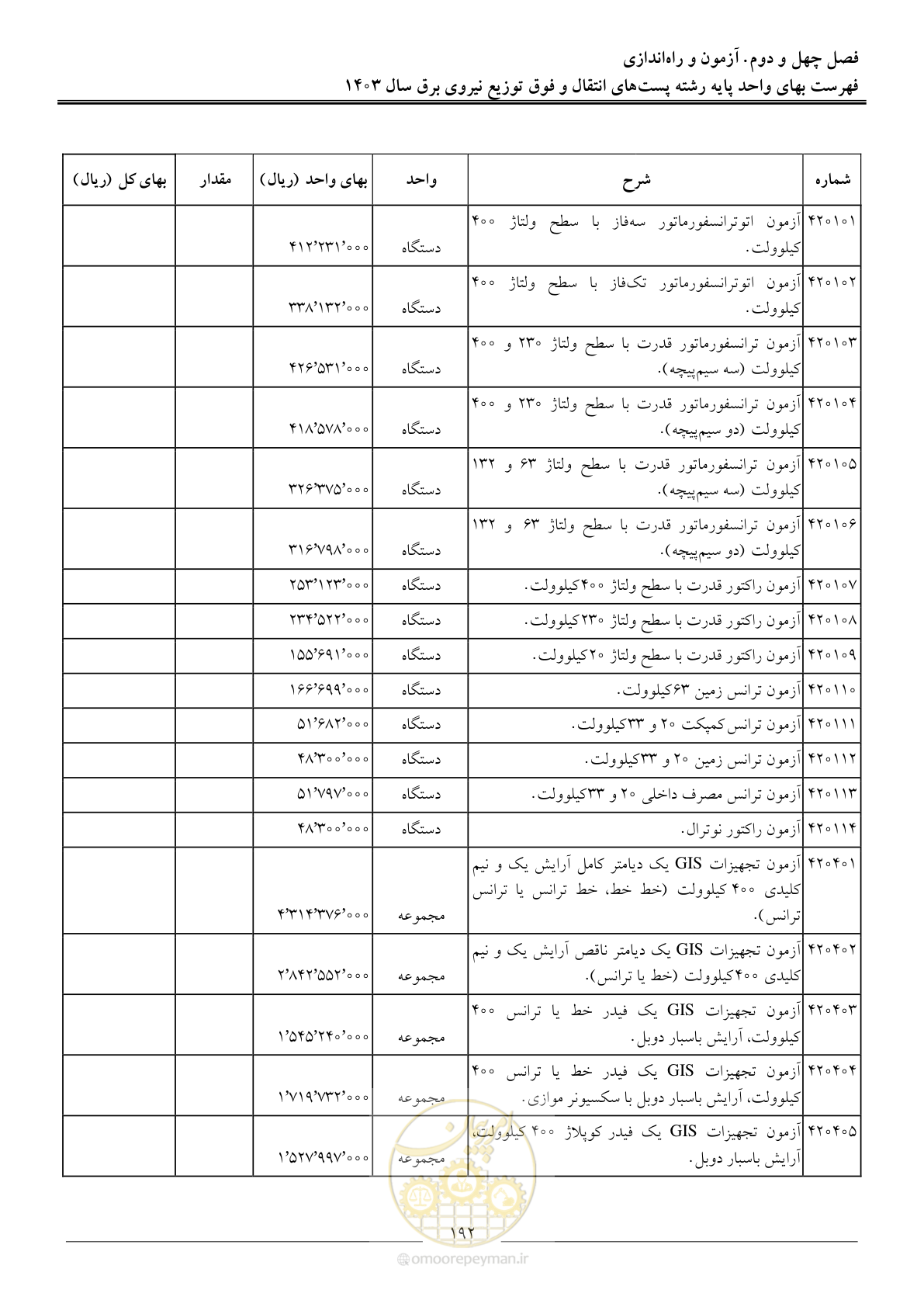 صفحه 195 از 219