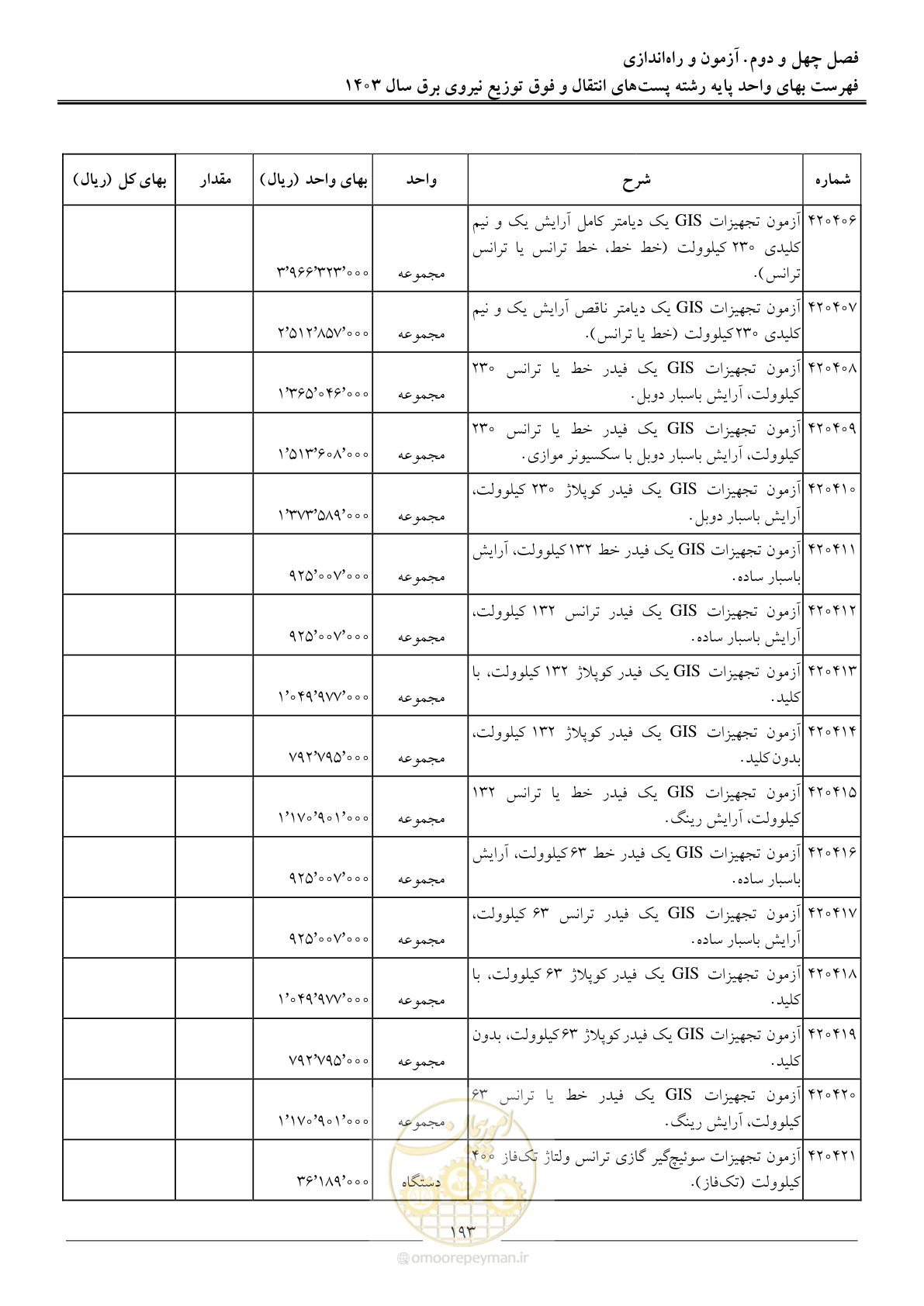 صفحه 196 از 219