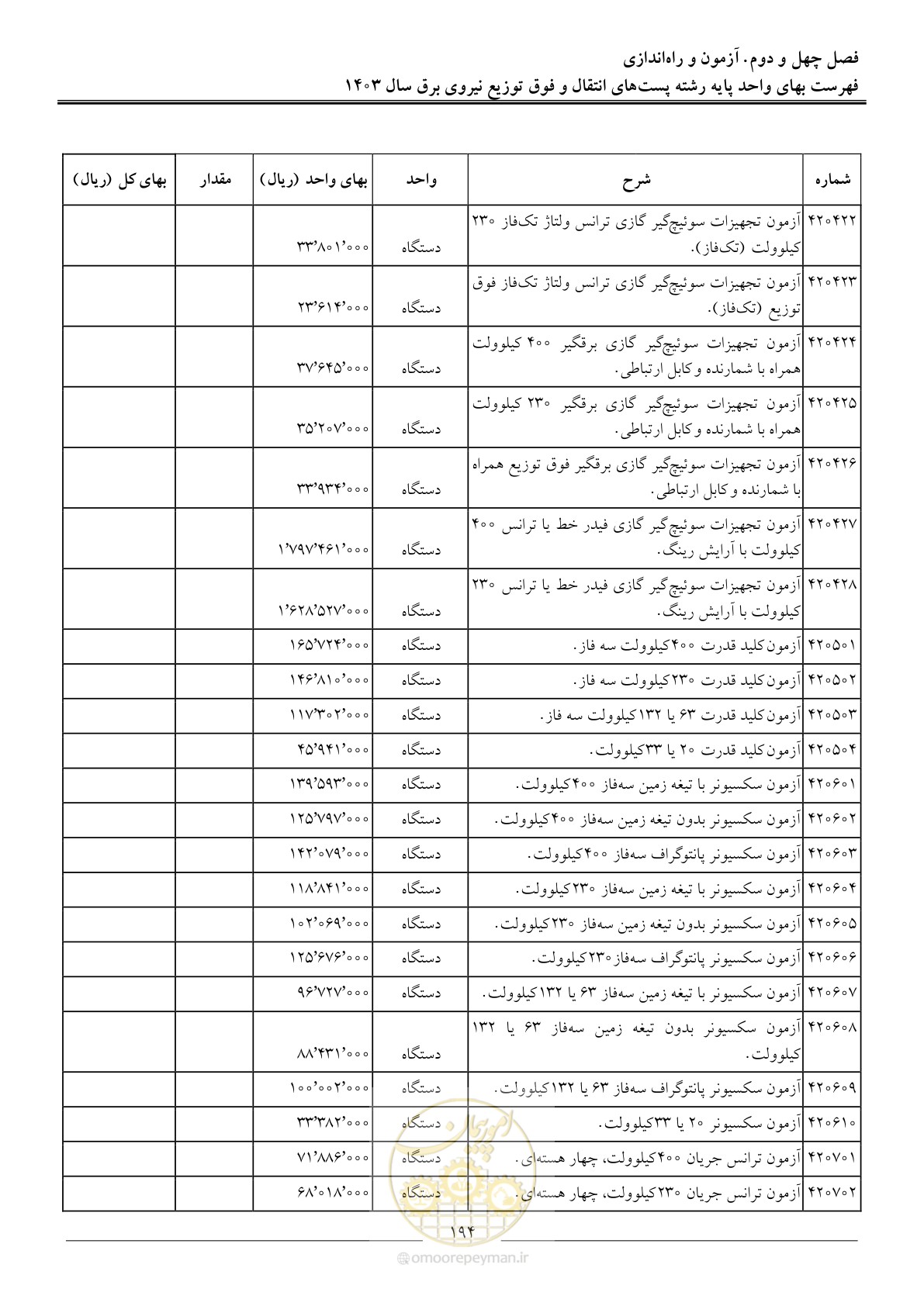 صفحه 197 از 219