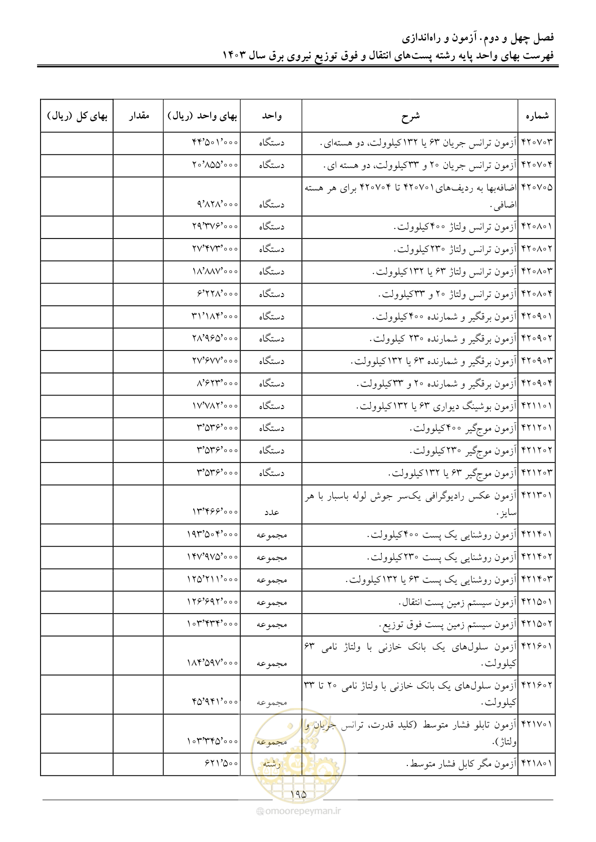 صفحه 198 از 219