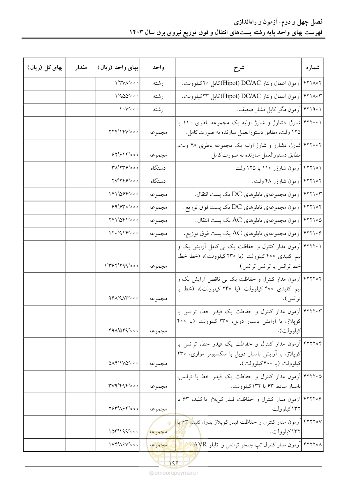 صفحه 199 از 219
