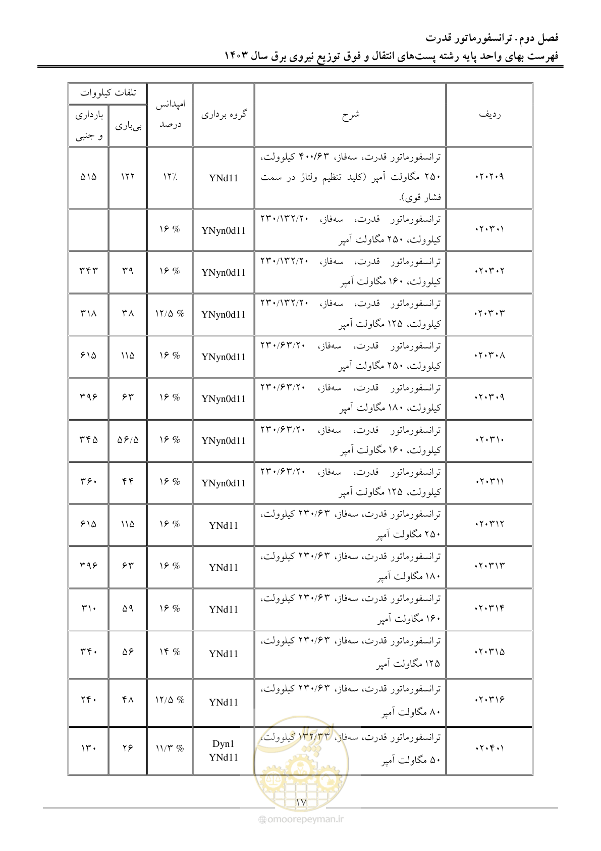 صفحه 20 از 219