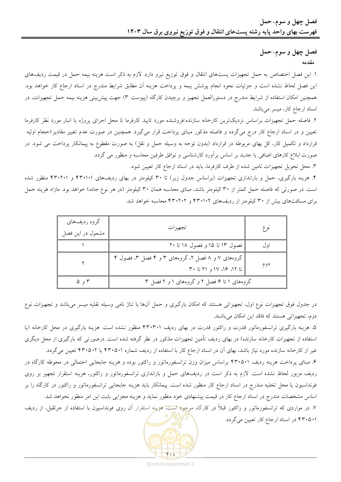 صفحه 203 از 219
